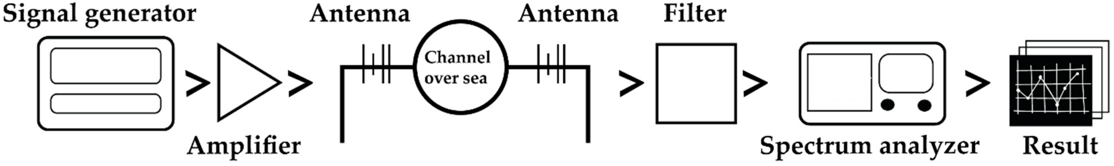 Applsci 09 00443 g008