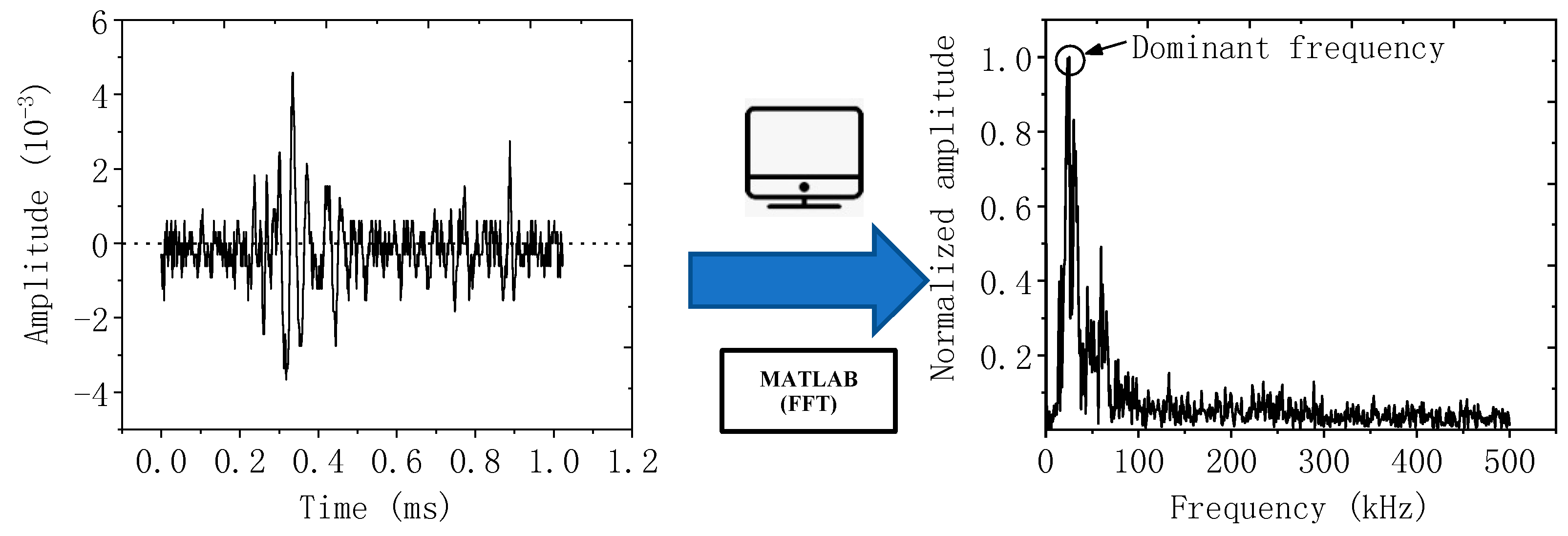 Applsci 09 00446 g002