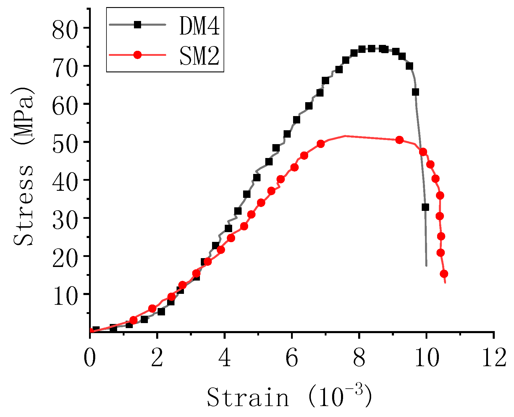 Applsci 09 00446 g003