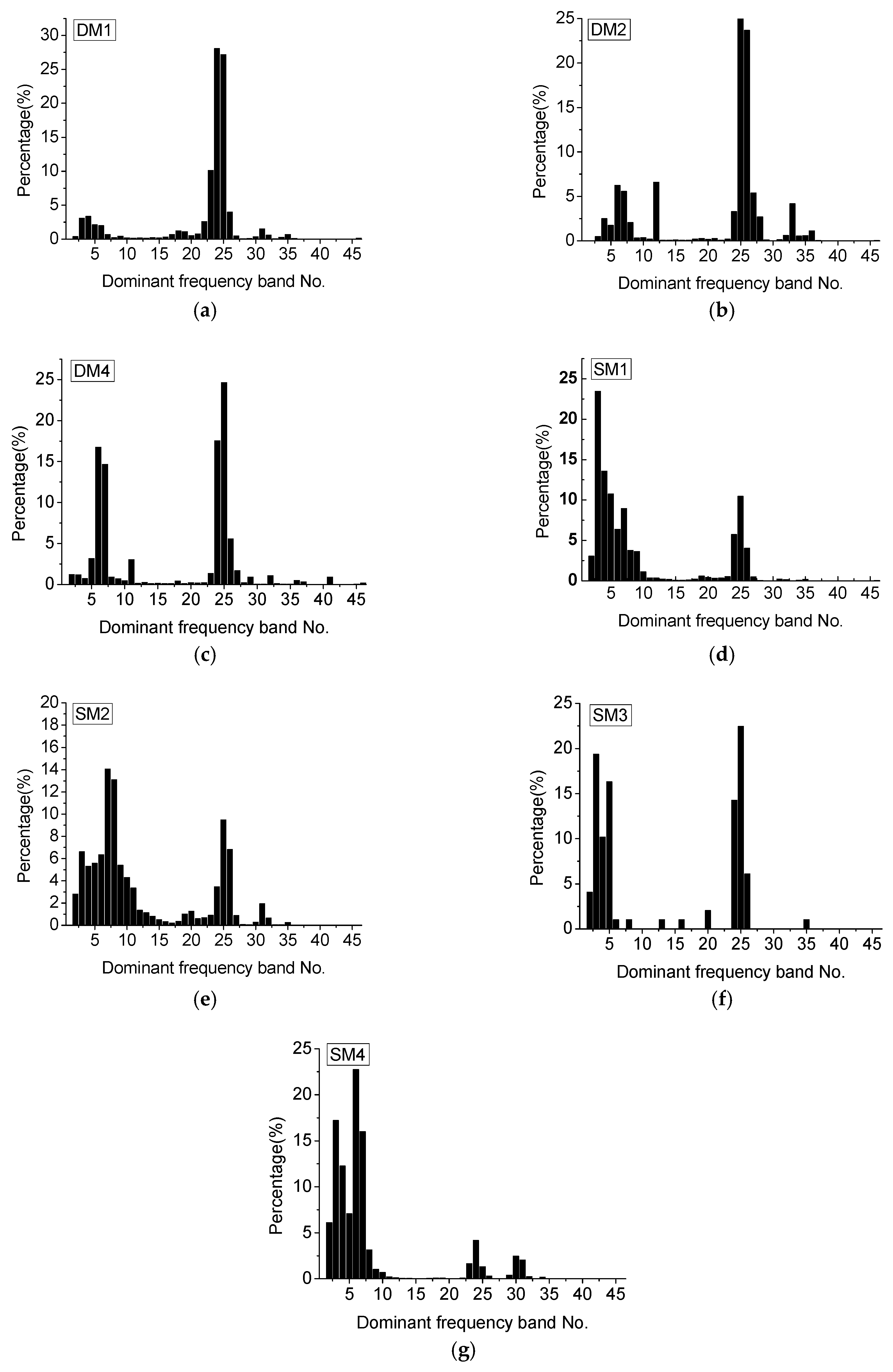 Applsci 09 00446 g006
