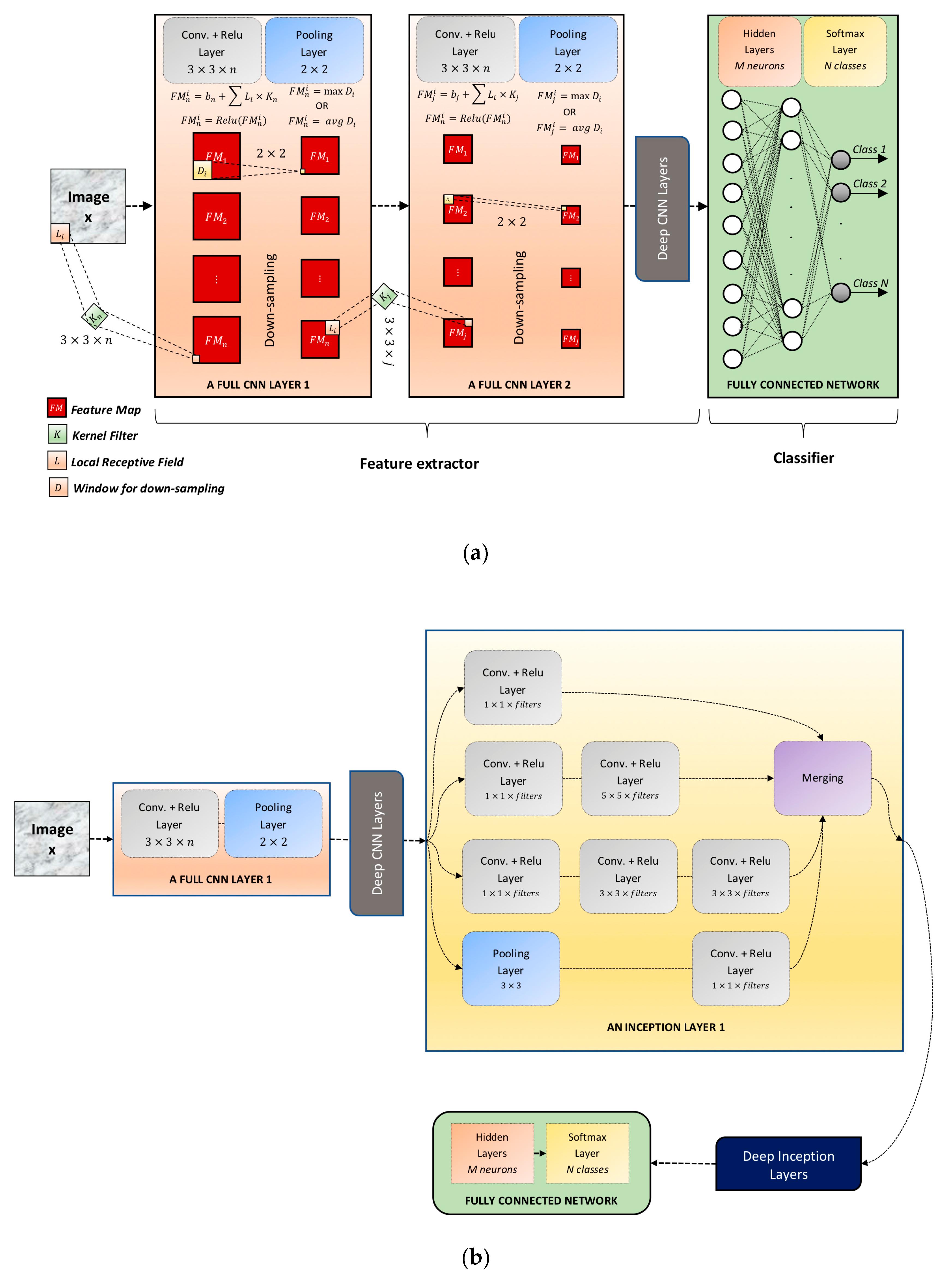 Applsci 09 00470 g001 Applsci 09 00470 g001