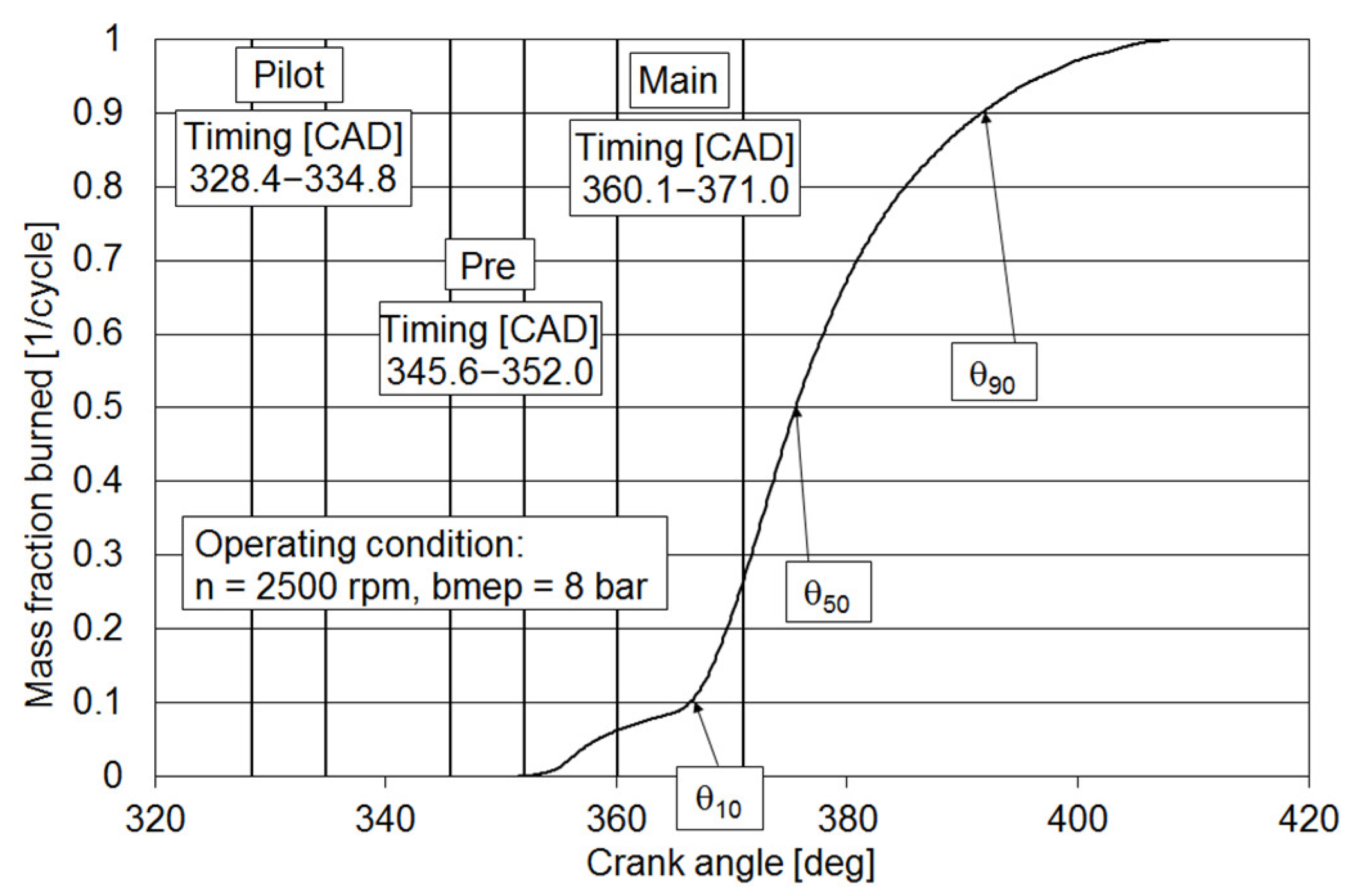 Applsci 09 00484 g004