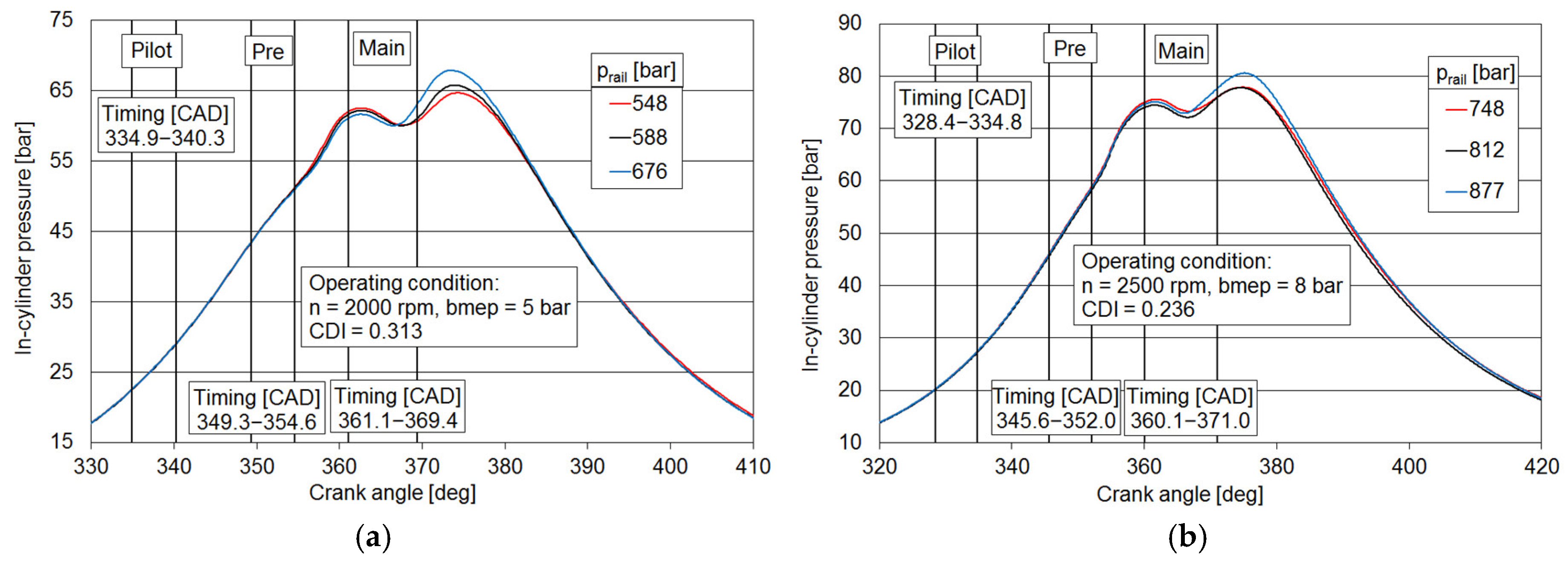 Applsci 09 00484 g005