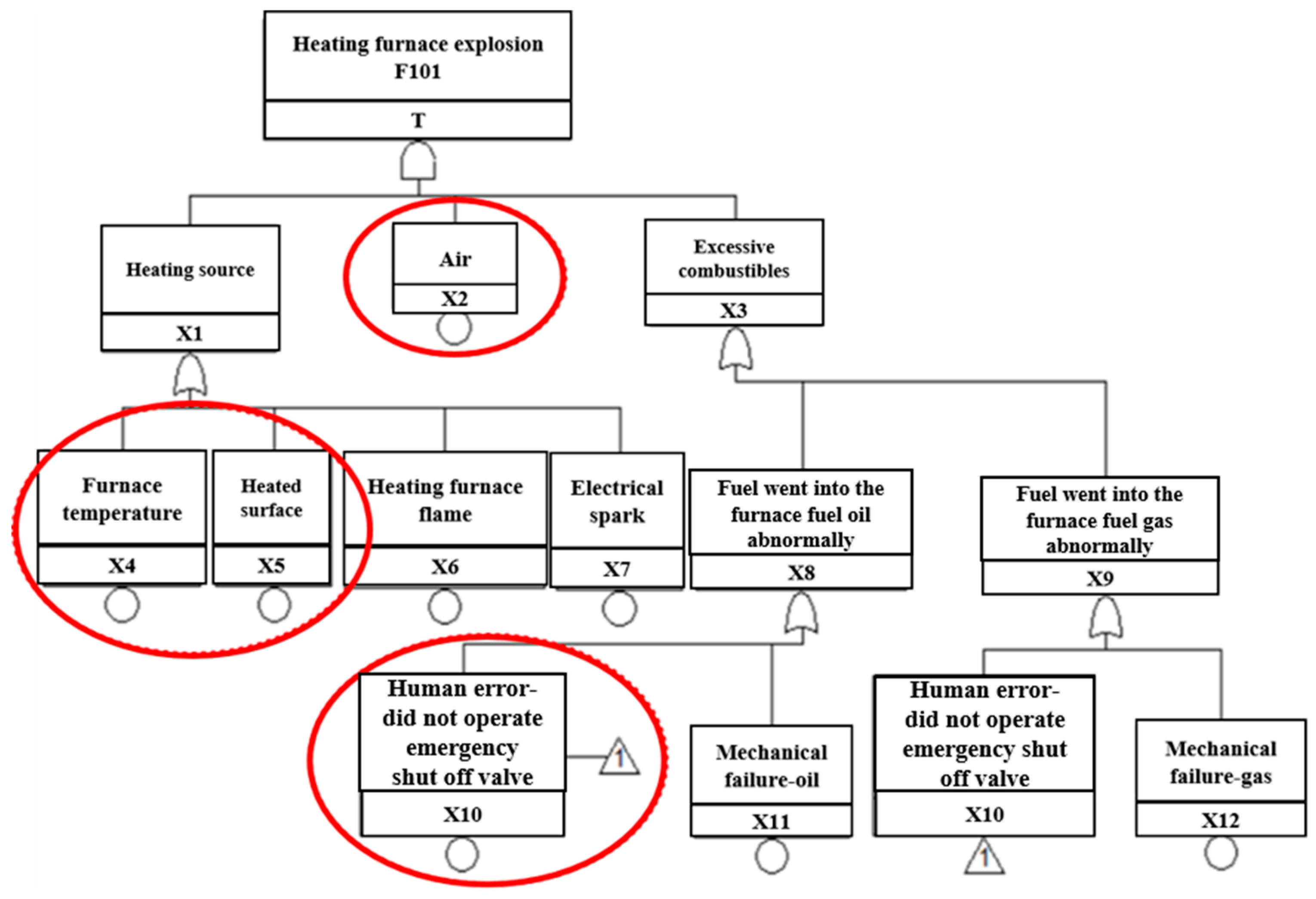 Applsci 09 00503 g007