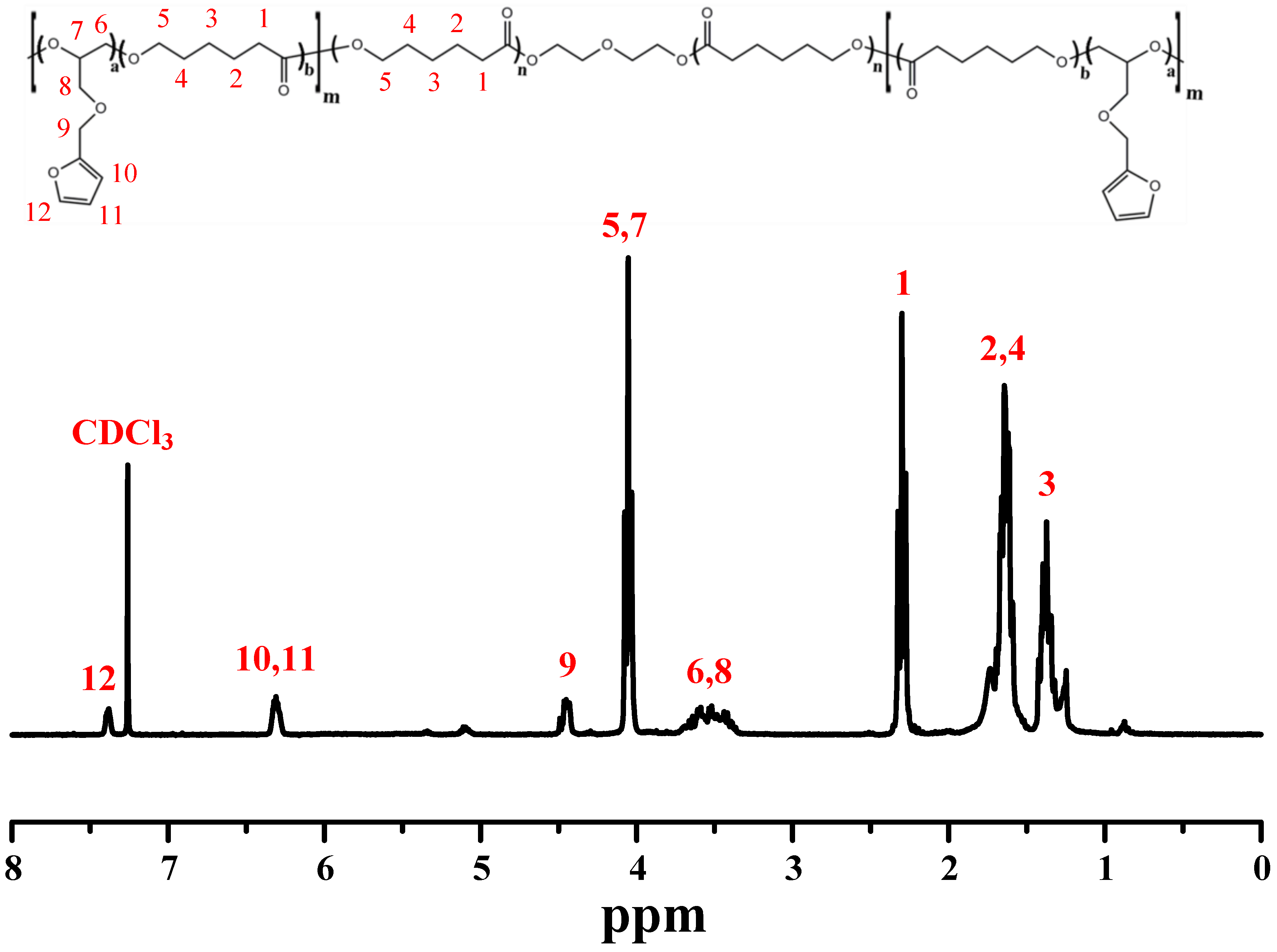 Applsci 09 00506 g002