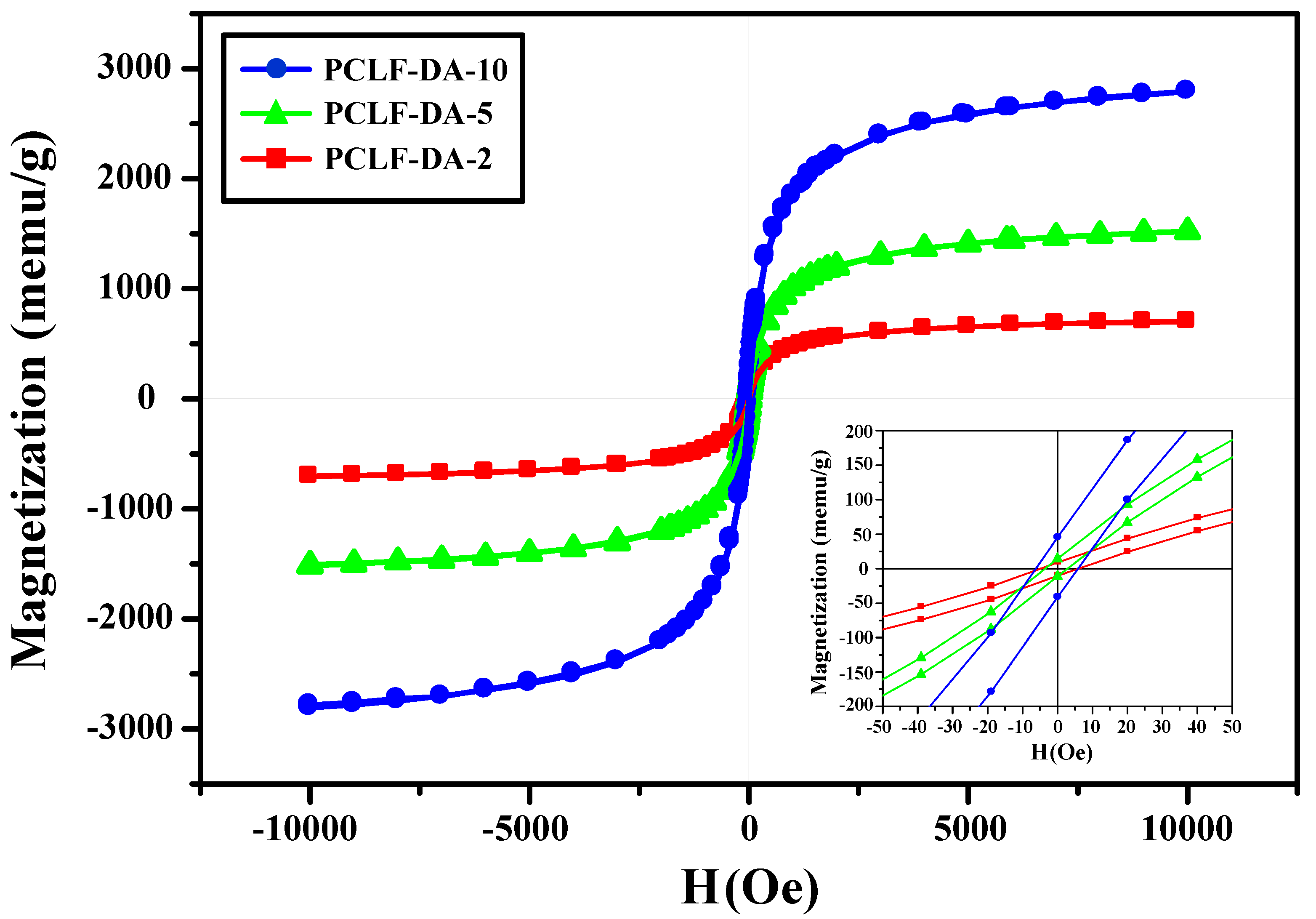 Applsci 09 00506 g010