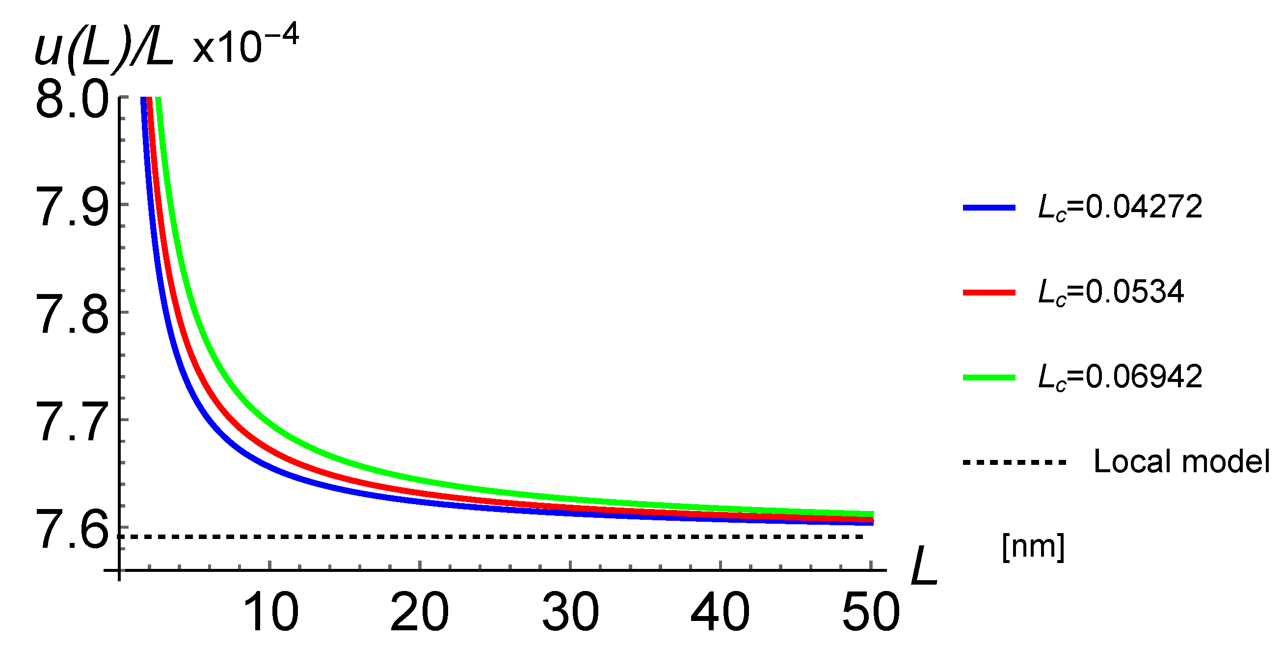 Applsci 09 00514 g005