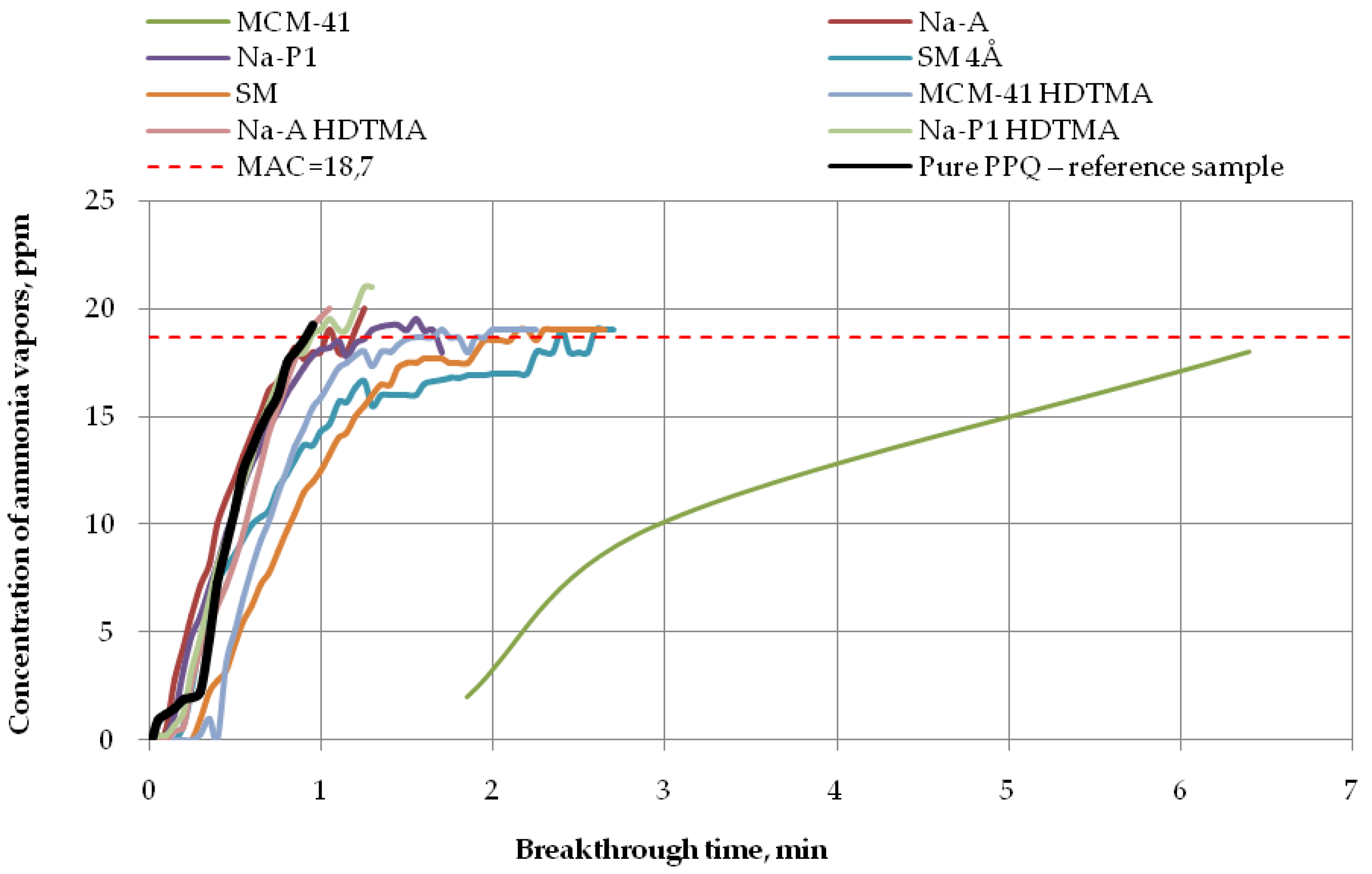 Applsci 09 00515 g007