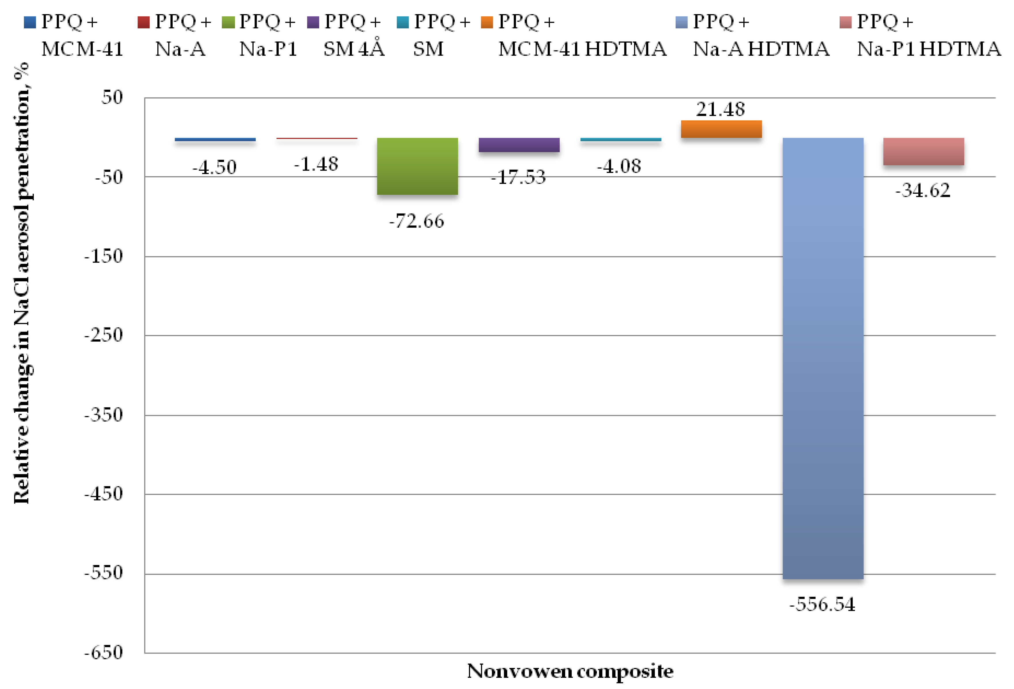 Applsci 09 00515 g010