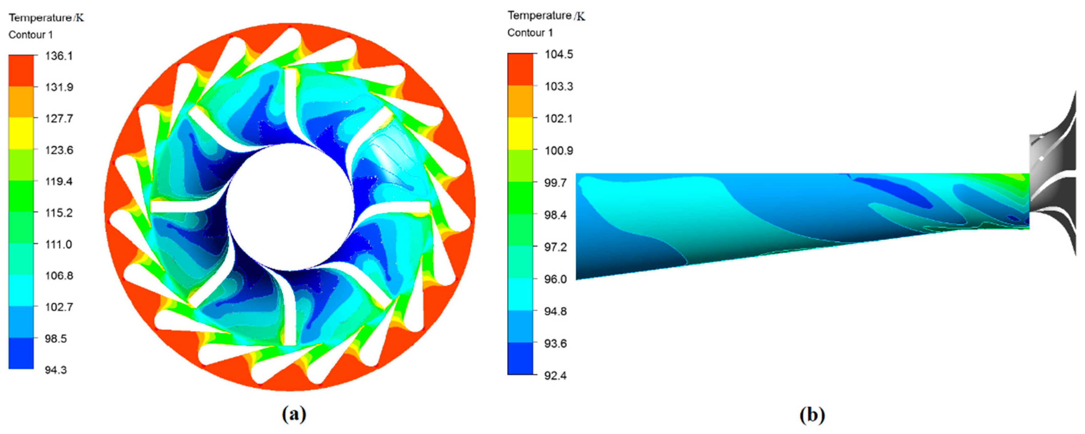 Dynamics performance