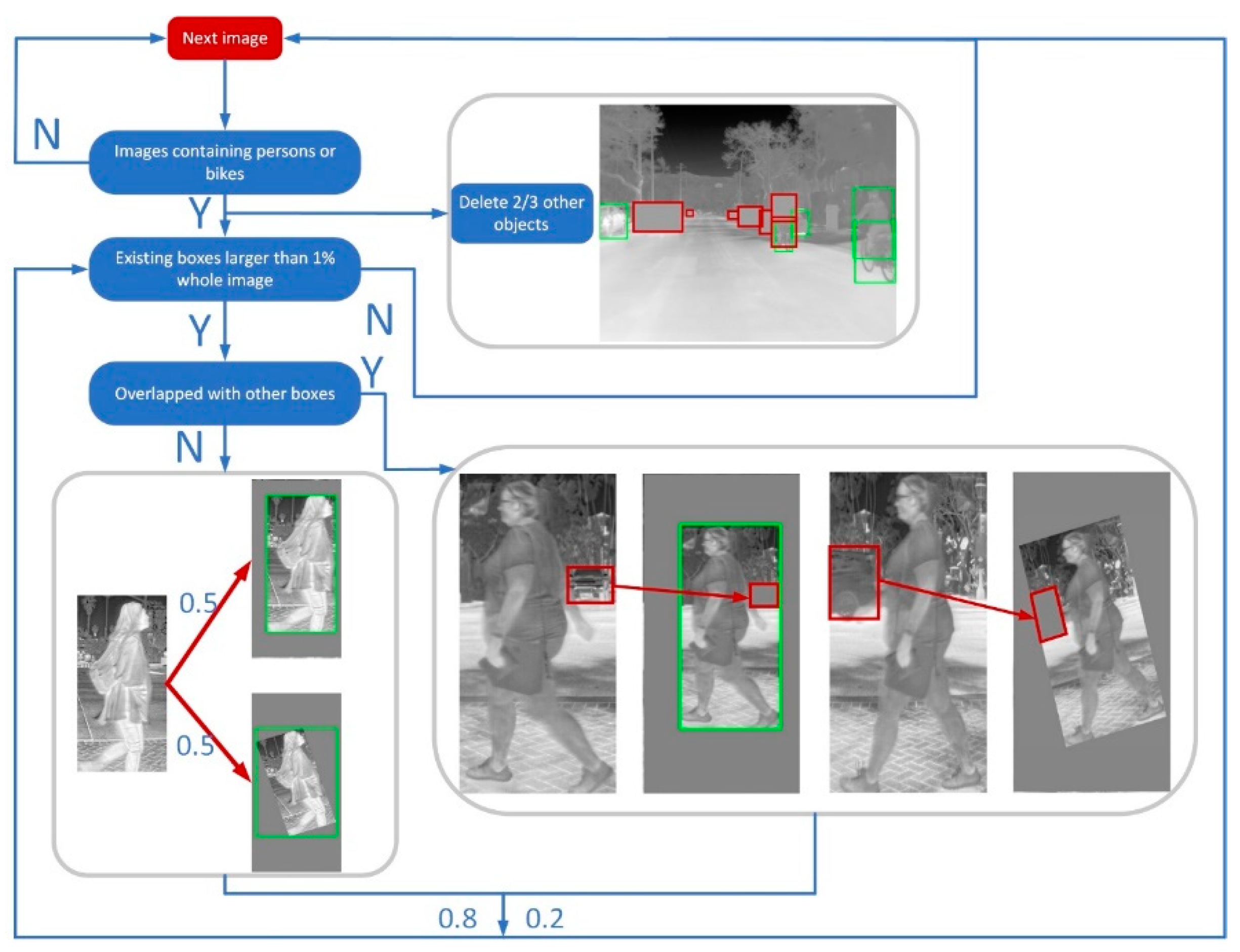 Applsci 09 00565 g002