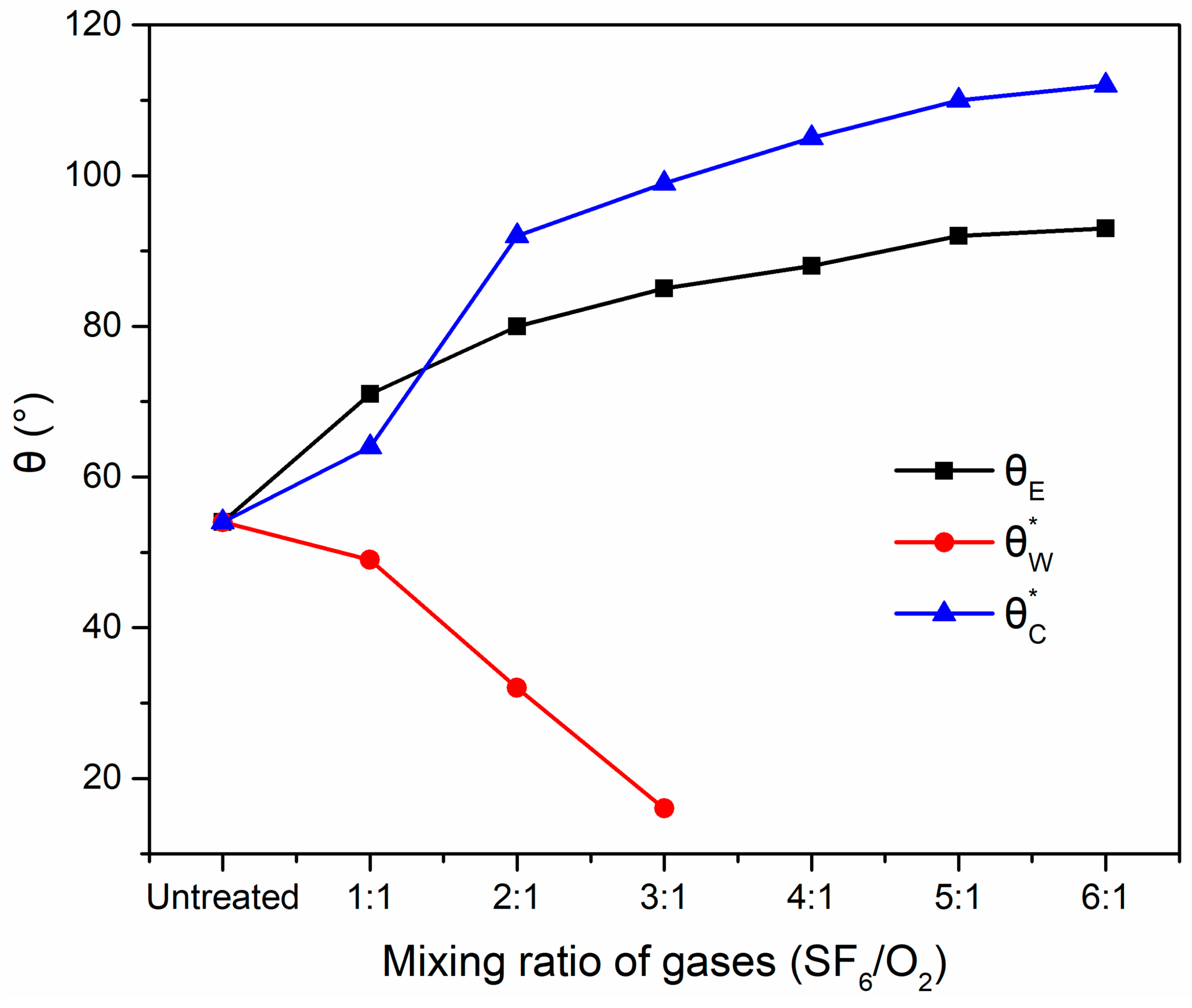Applsci 09 00566 g007