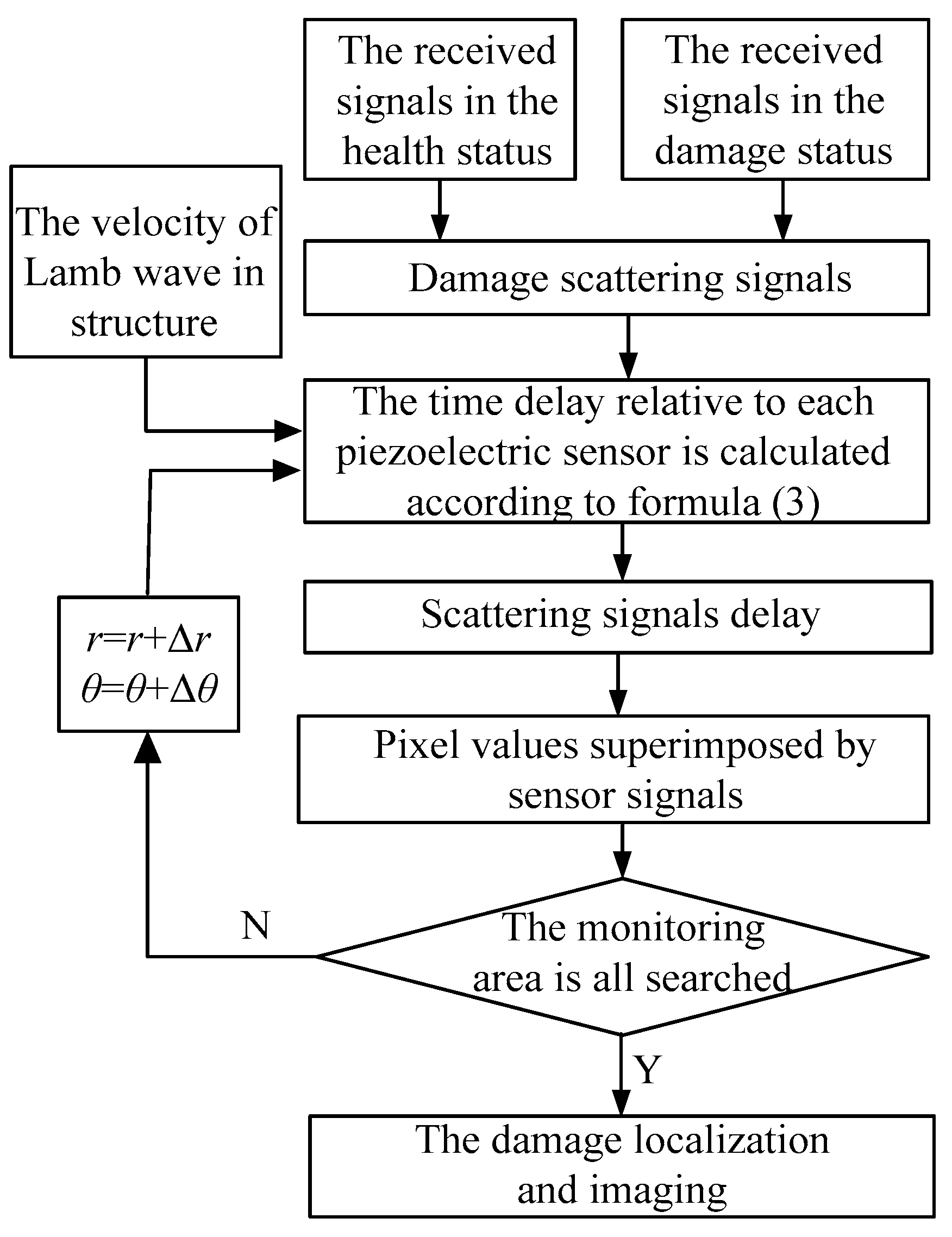 Applsci 09 00567 g003