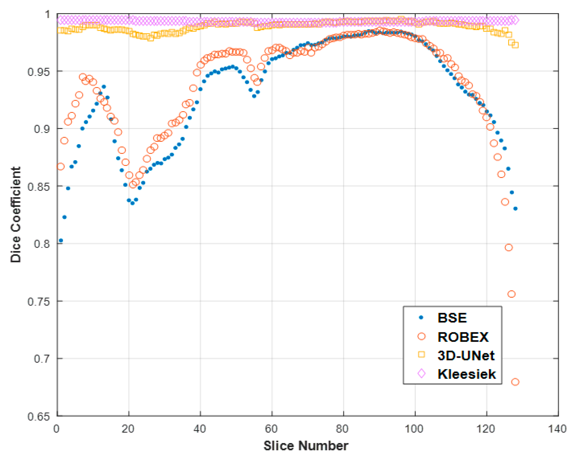 Frontiers  Automated Skull Stripping in Mouse Functional Magnetic  Resonance Imaging Analysis Using 3D U-Net