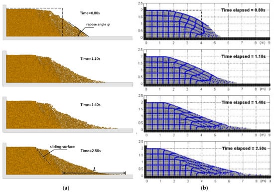 Applied Sciences | Free Full-Text | Slope Failure Of Noncohesive Media ...