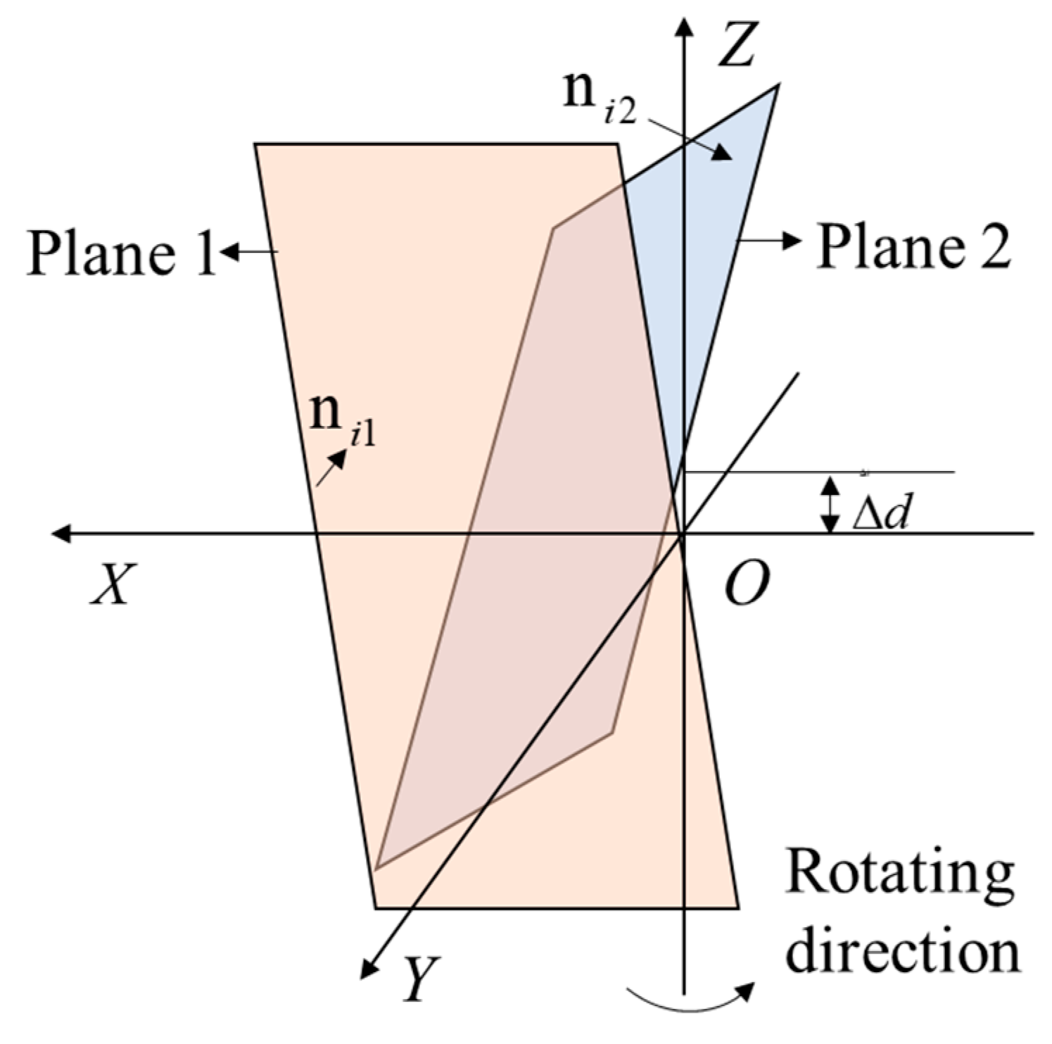 Applsci 09 00595 g002