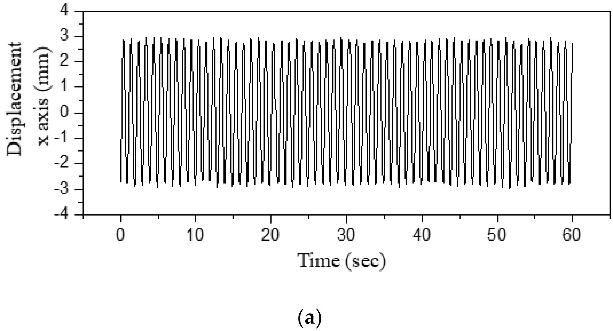 Applsci 09 00595 g005a