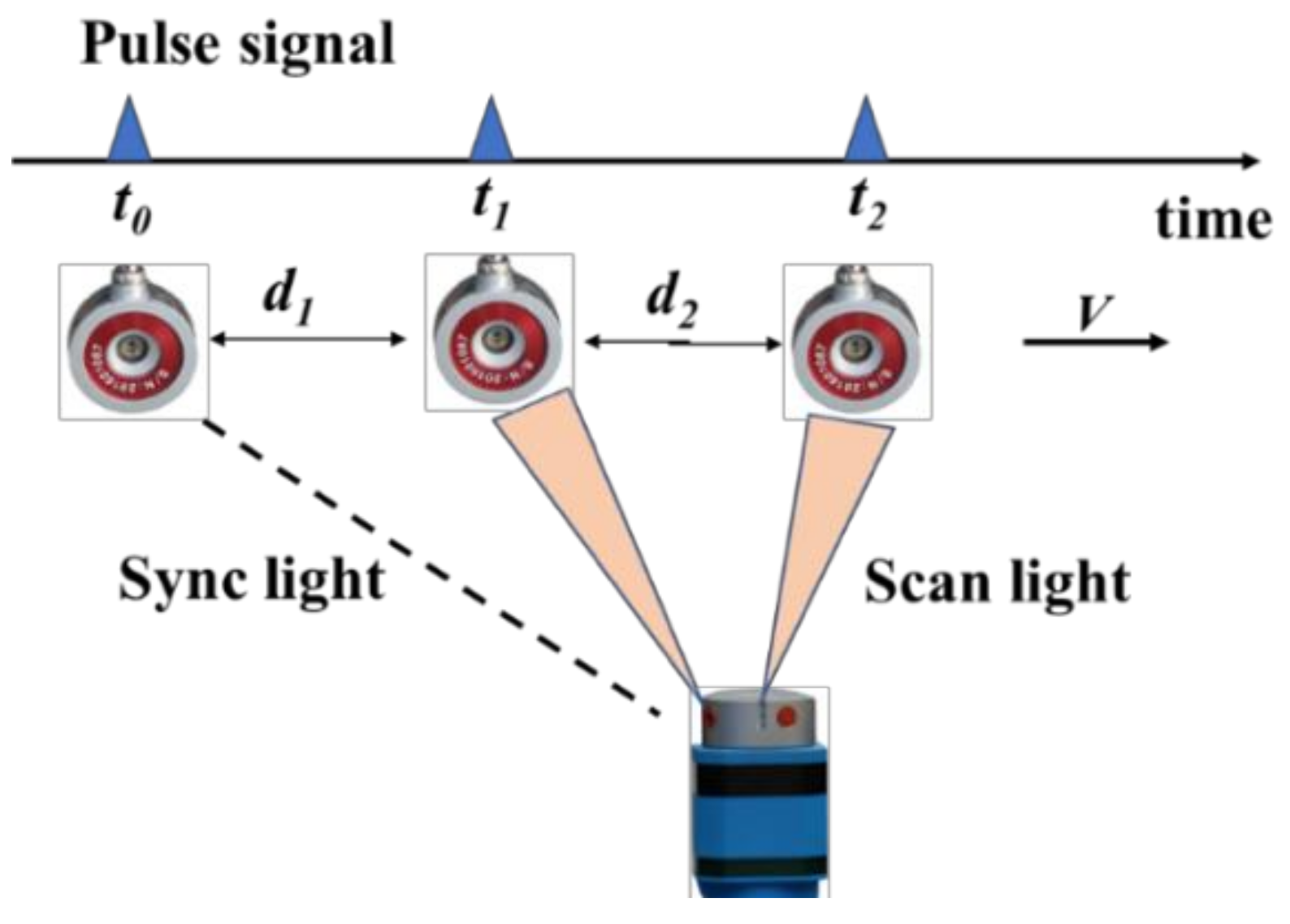 Applsci 09 00595 g010