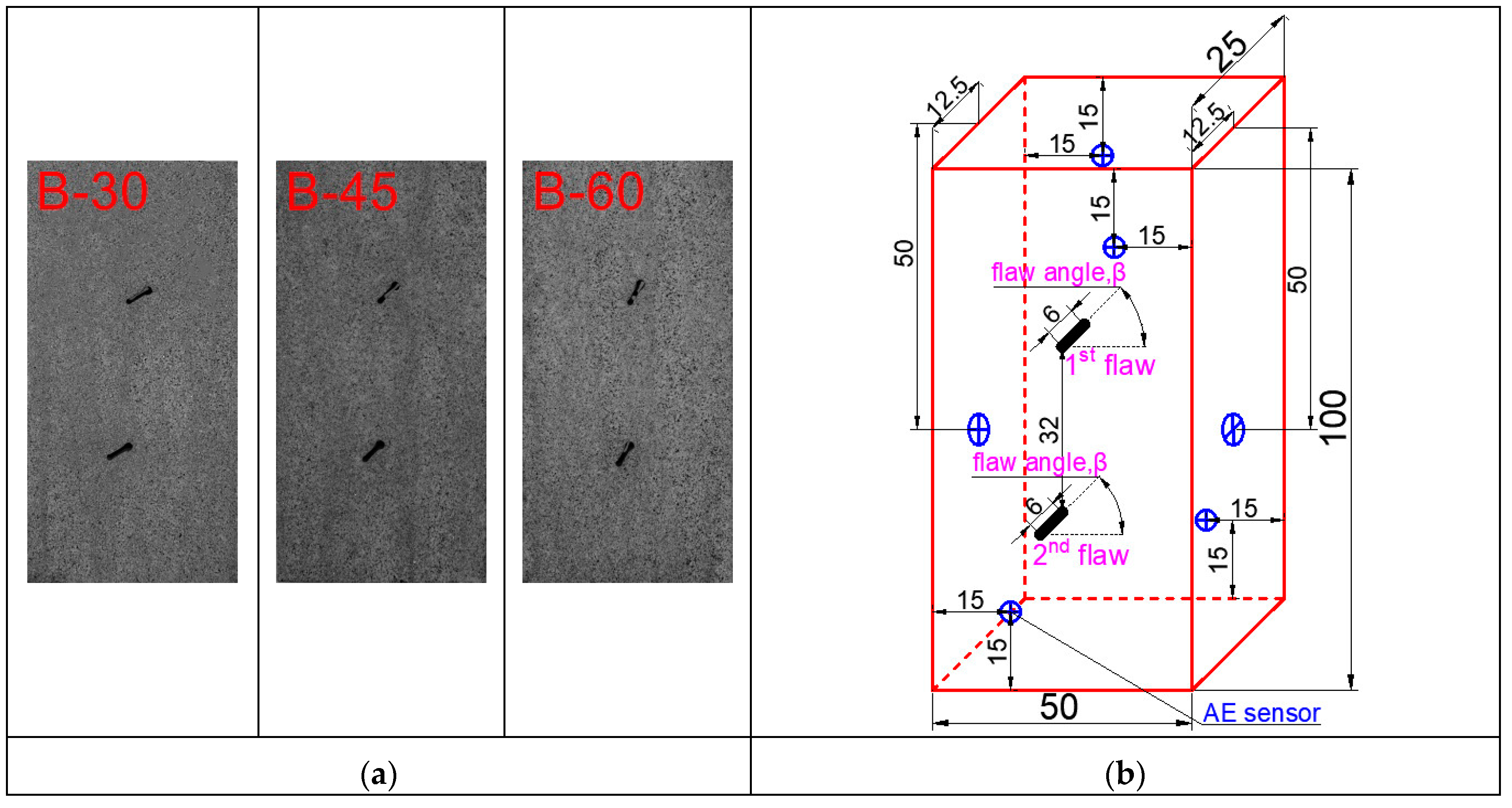 Applsci 09 00596 g002