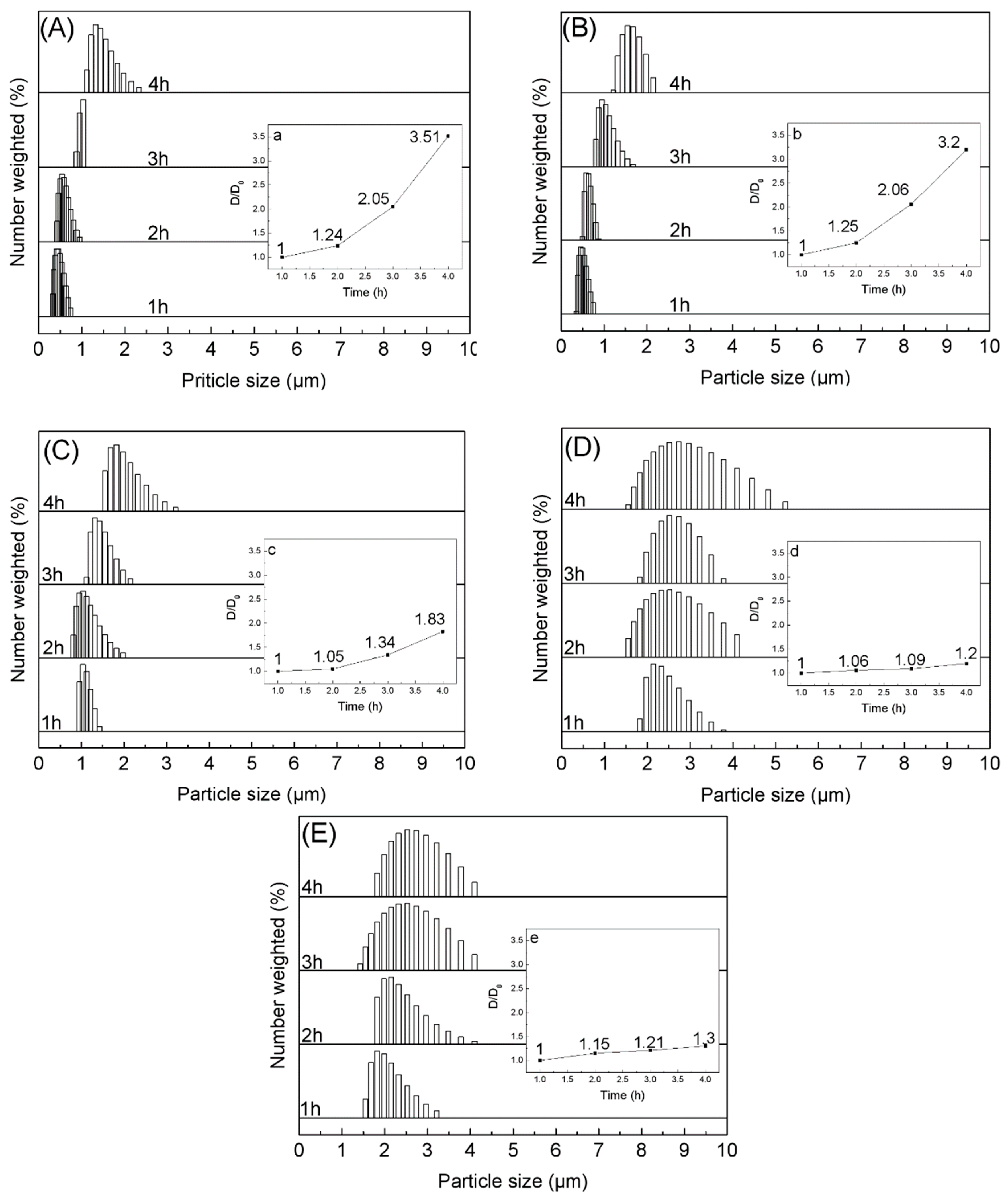 Applsci 09 00599 g006