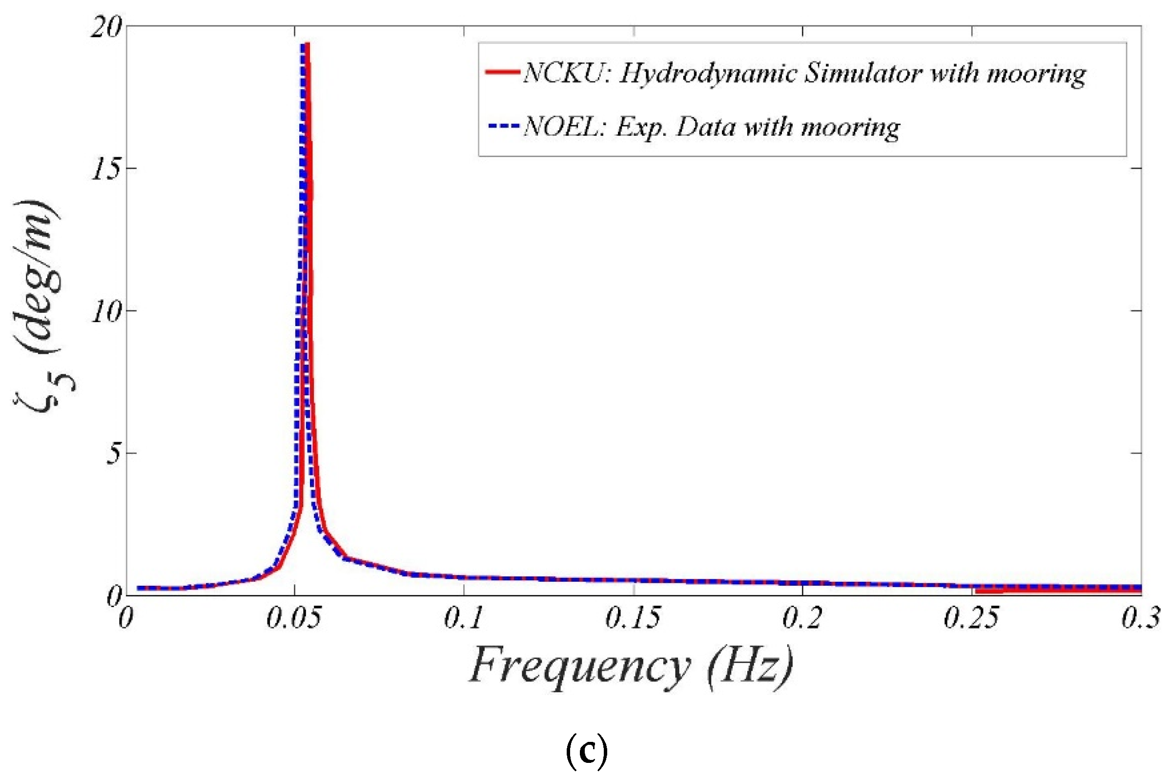 Applsci 09 00608 g017b