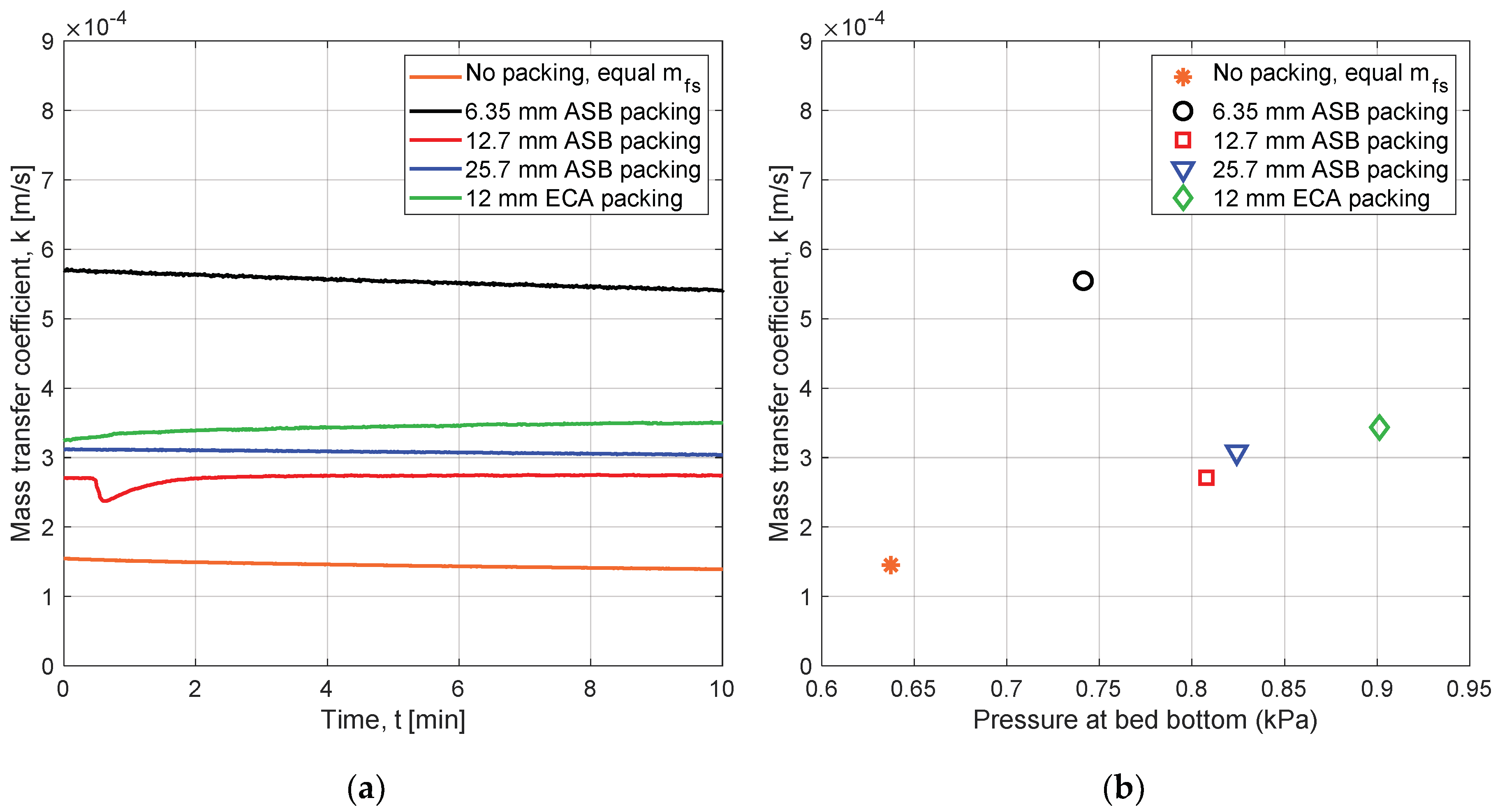 Applsci 09 00634 g005