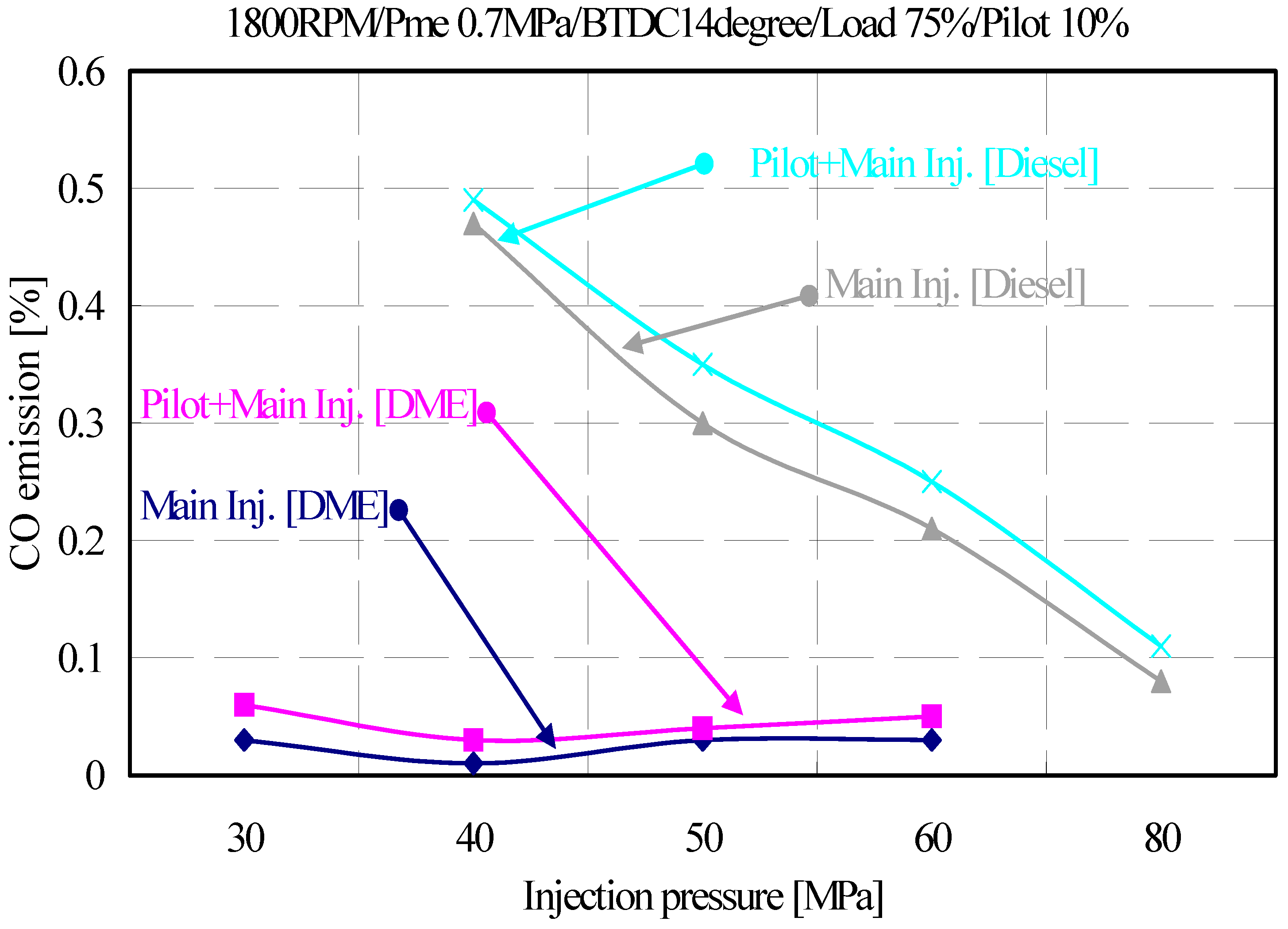 Applsci 09 00647 g010