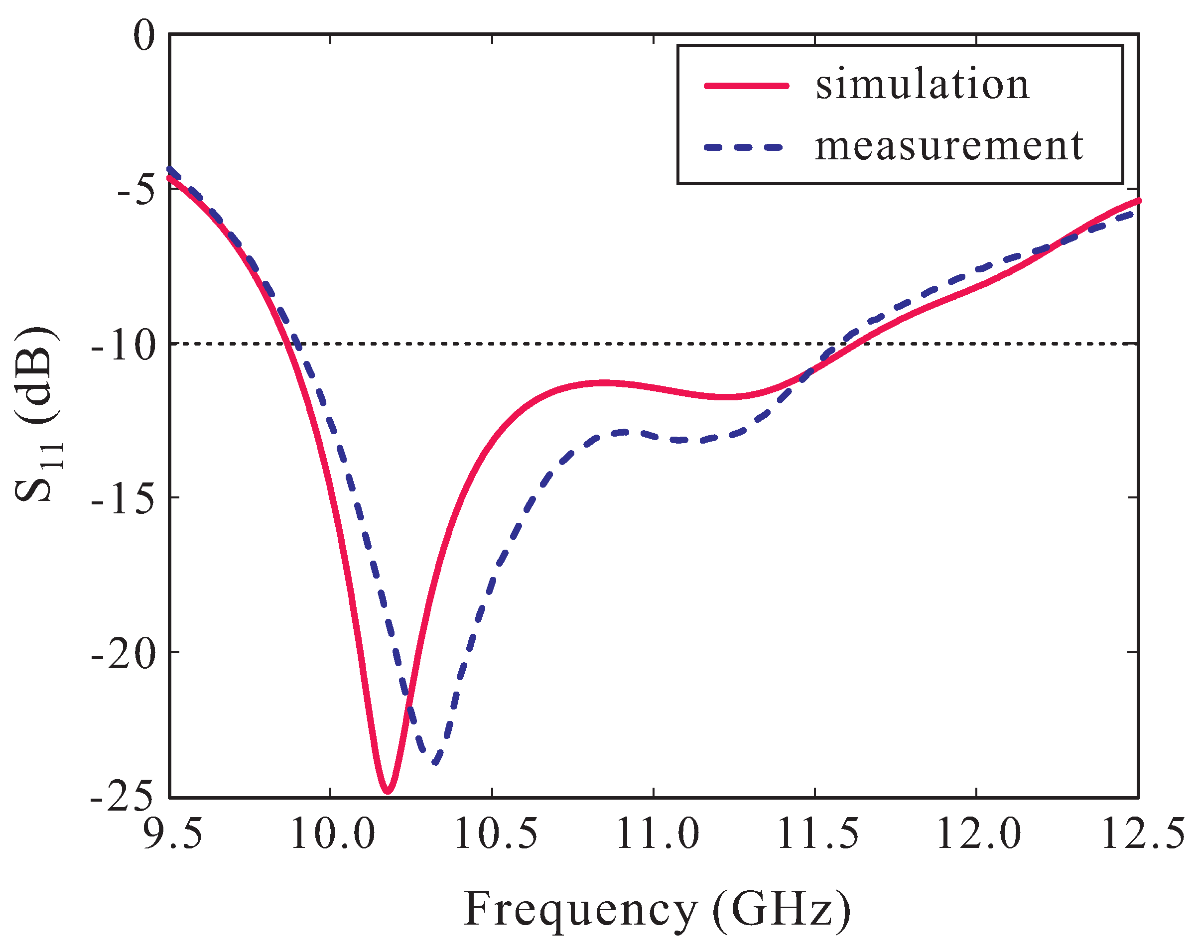 Applsci 09 00691 g008
