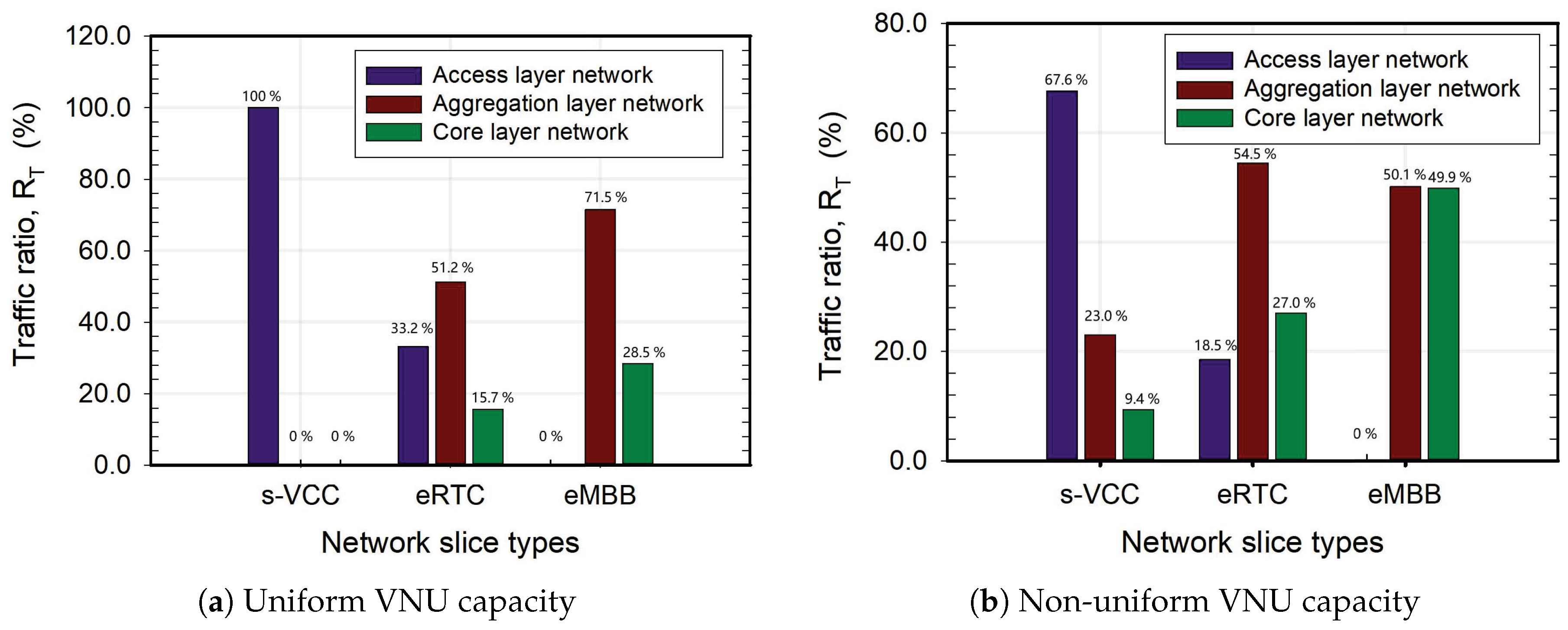 Applied Sciences | Free Full-Text | Latency-Optimal ...