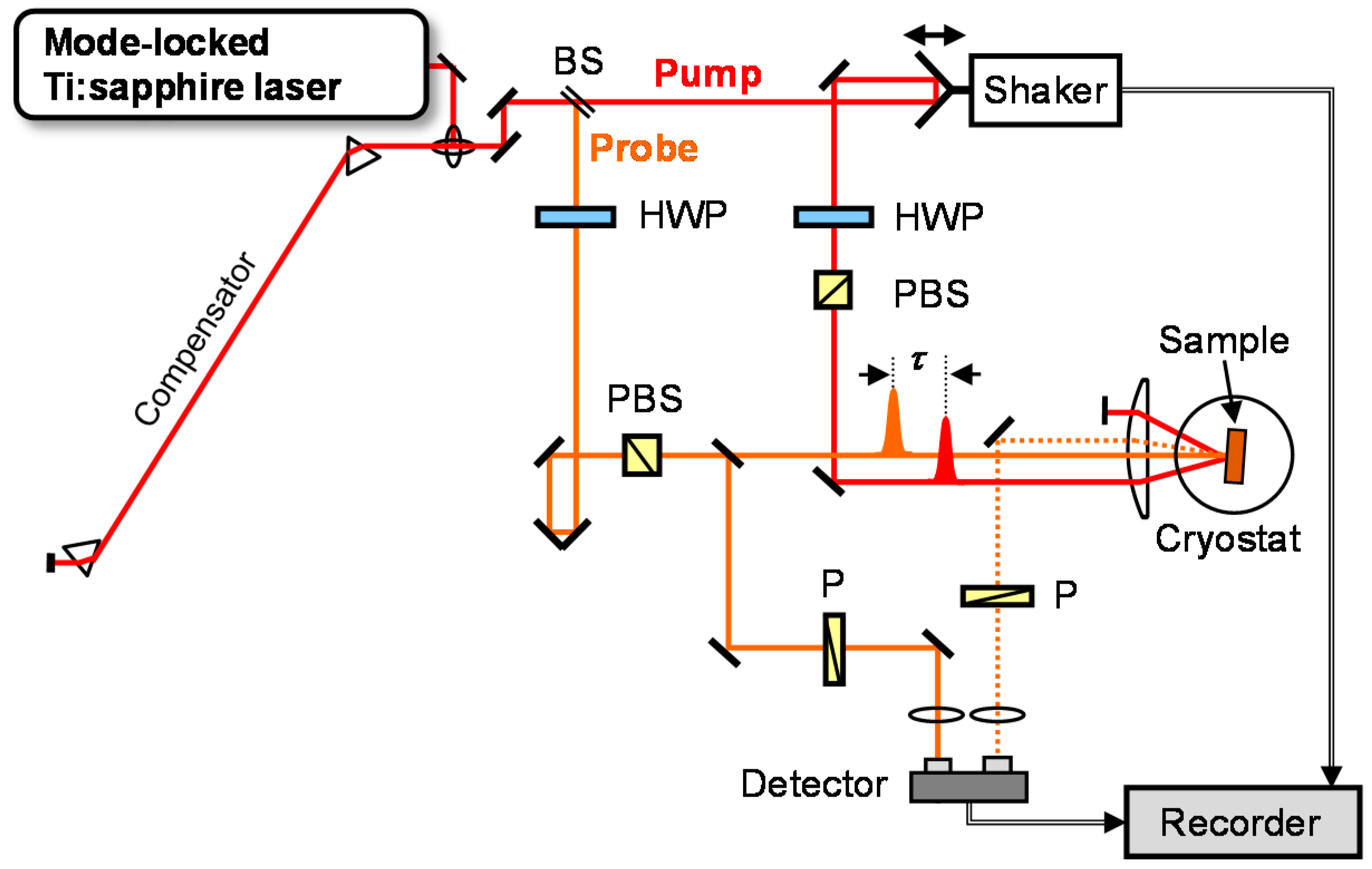 Applsci 09 00704 g001
