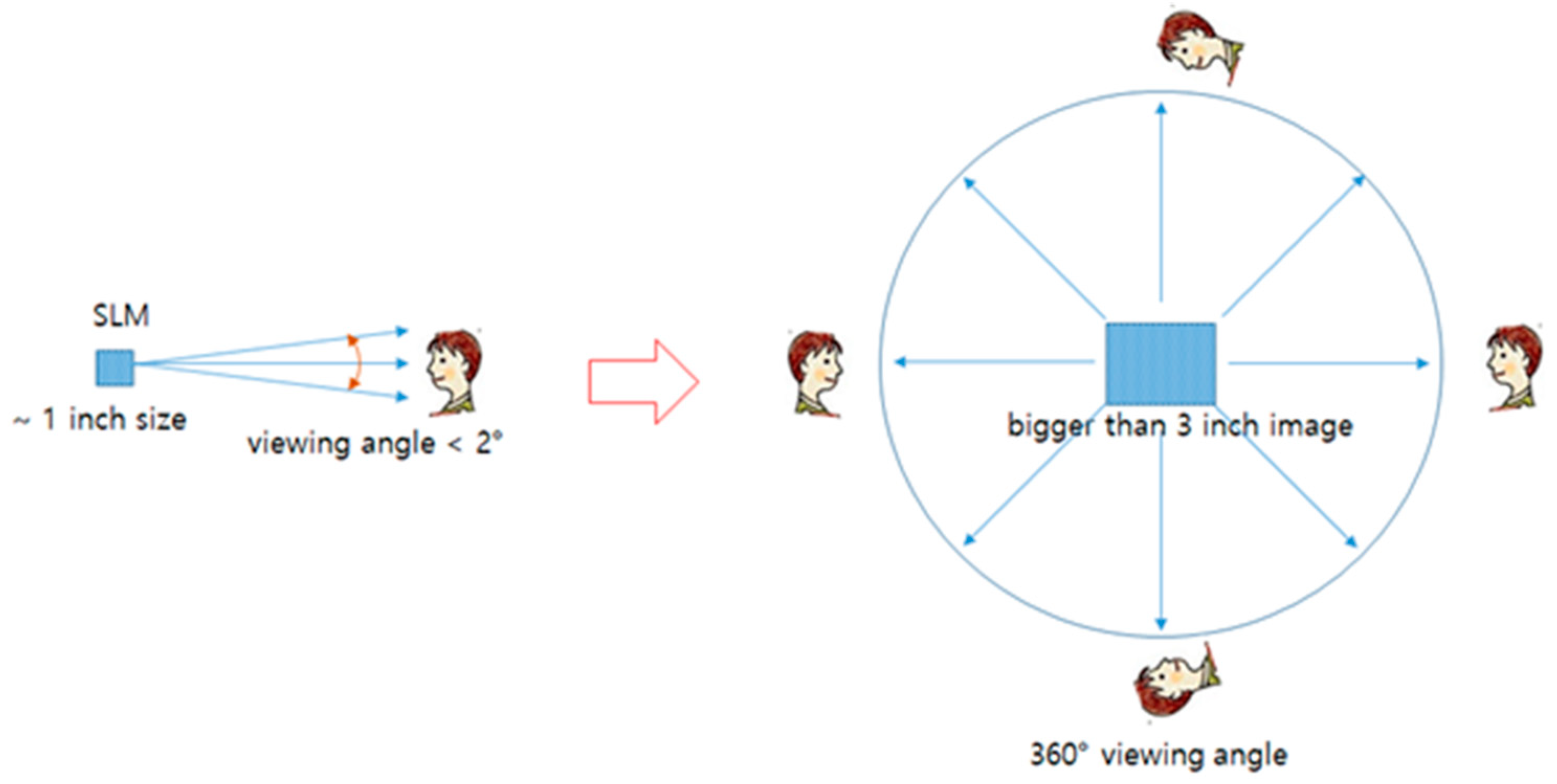 Applsci 09 00705 g003