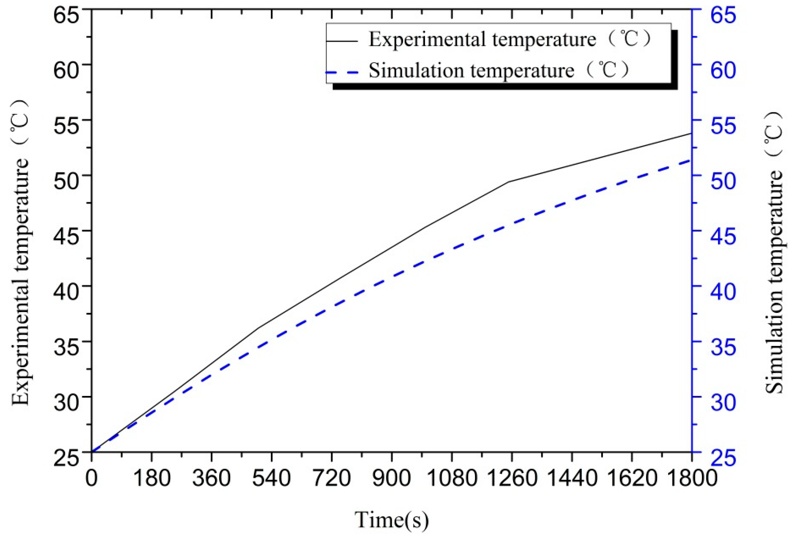Applsci 09 00754 g004