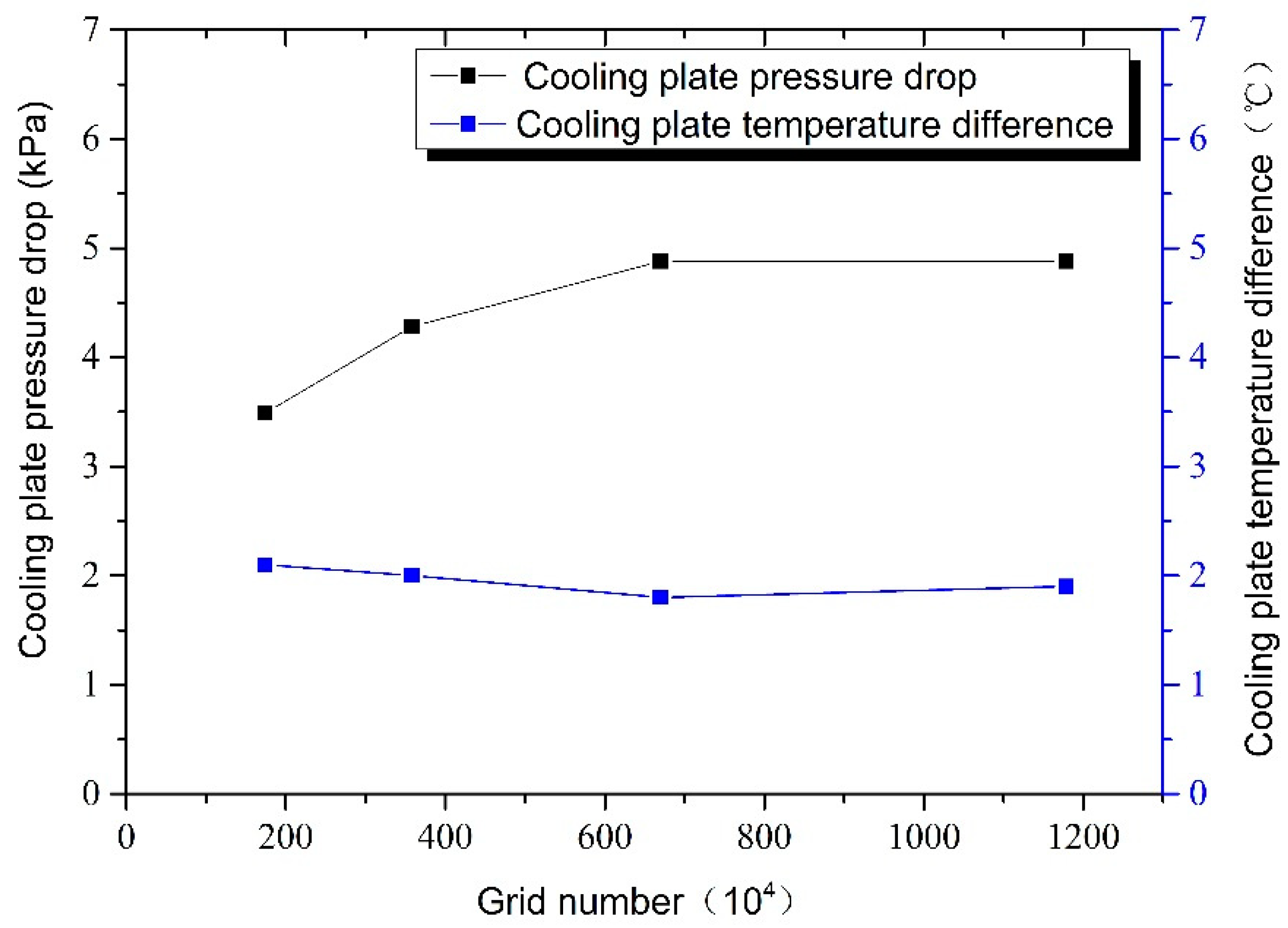 Applsci 09 00754 g010