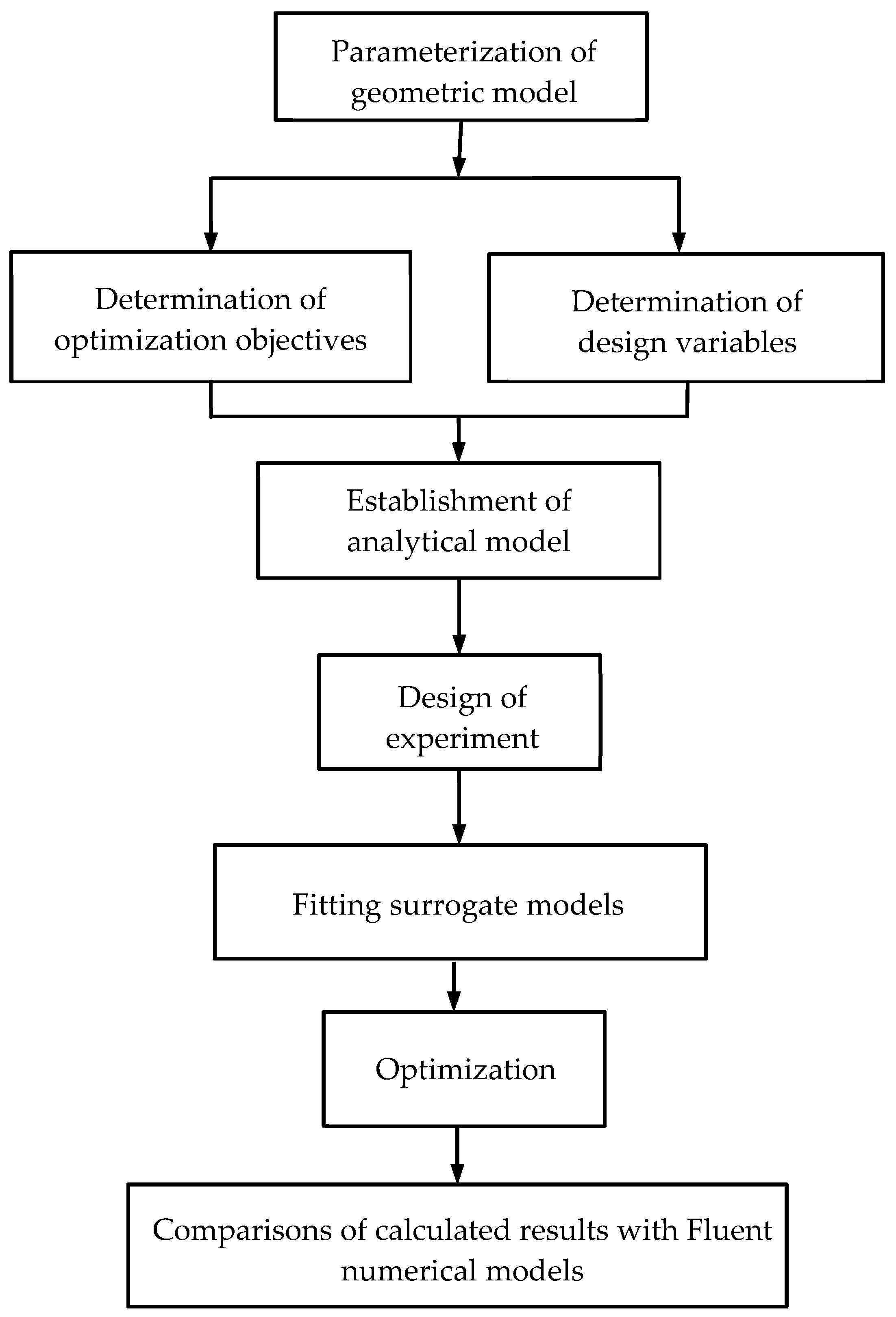 Applsci 09 00754 g016