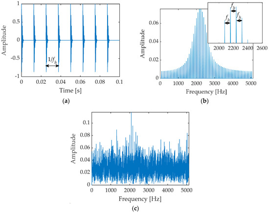 Applied Sciences | Free Full-Text | Sparse Envelope Spectra for 