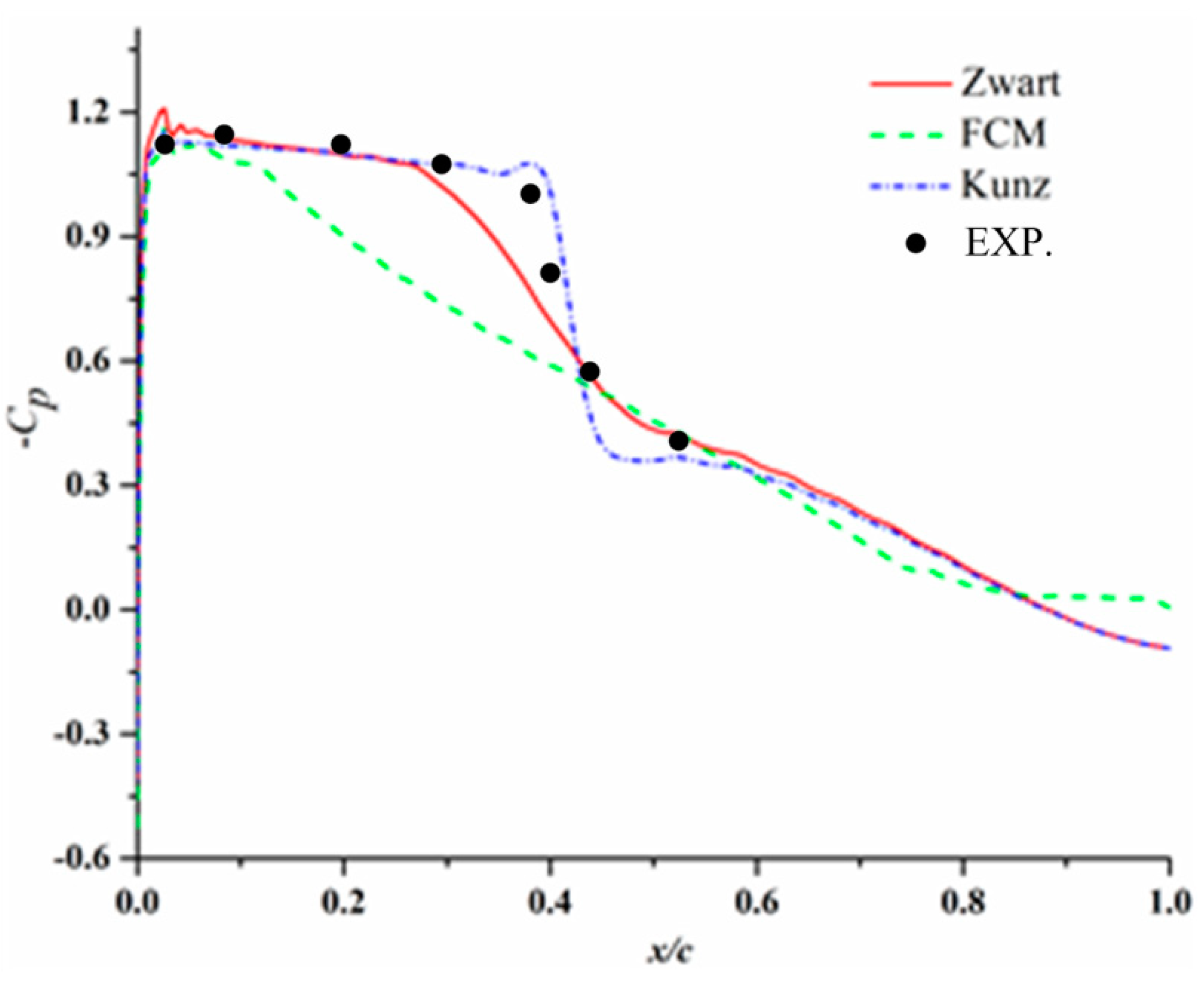 Applsci 09 00758 g005