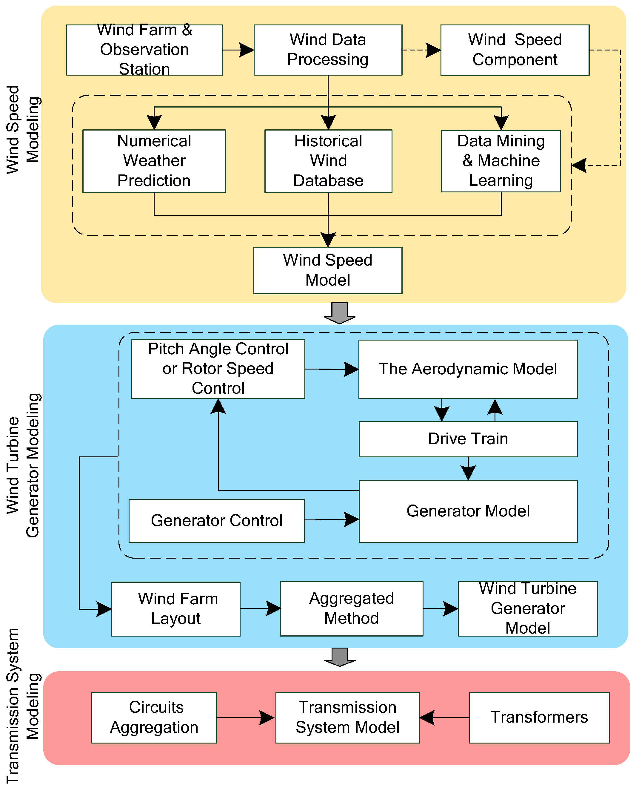 Applsci 09 00769 g004 Applsci 09 00769 g004