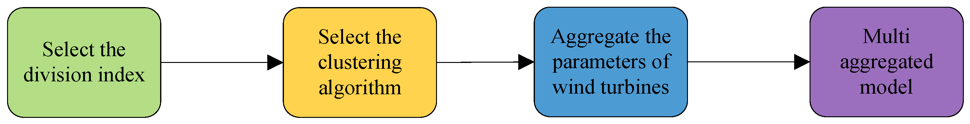 Applsci 09 00769 g009 Applsci 09 00769 g009