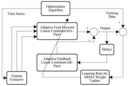 Applsci 09 00769 i001 Applsci 09 00769 i001
