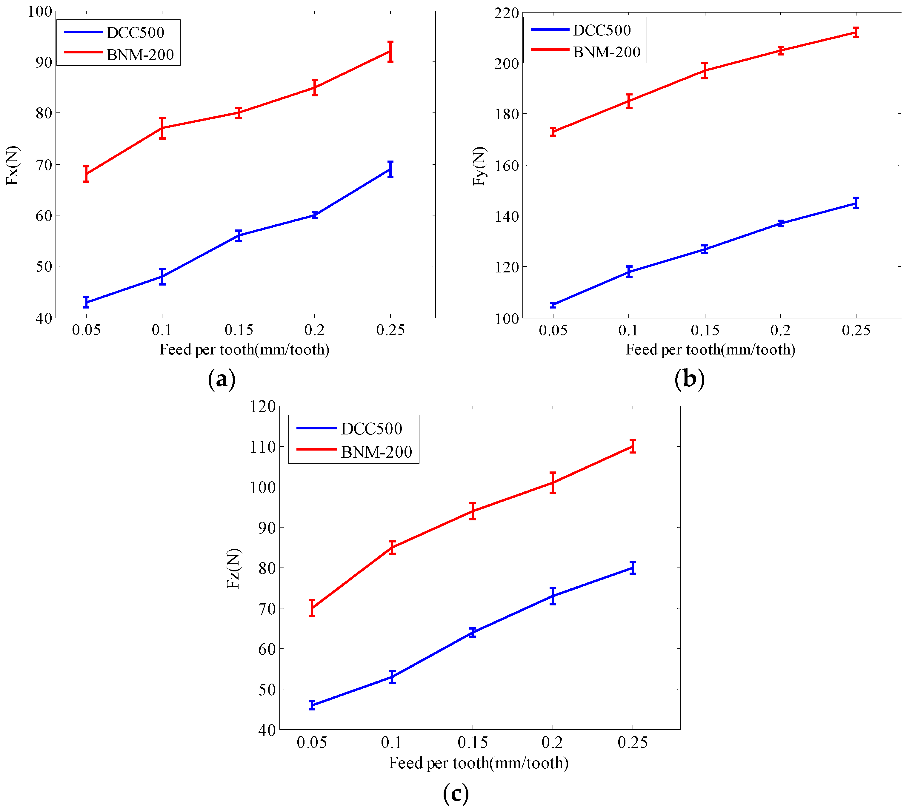 Applsci 09 00772 g004