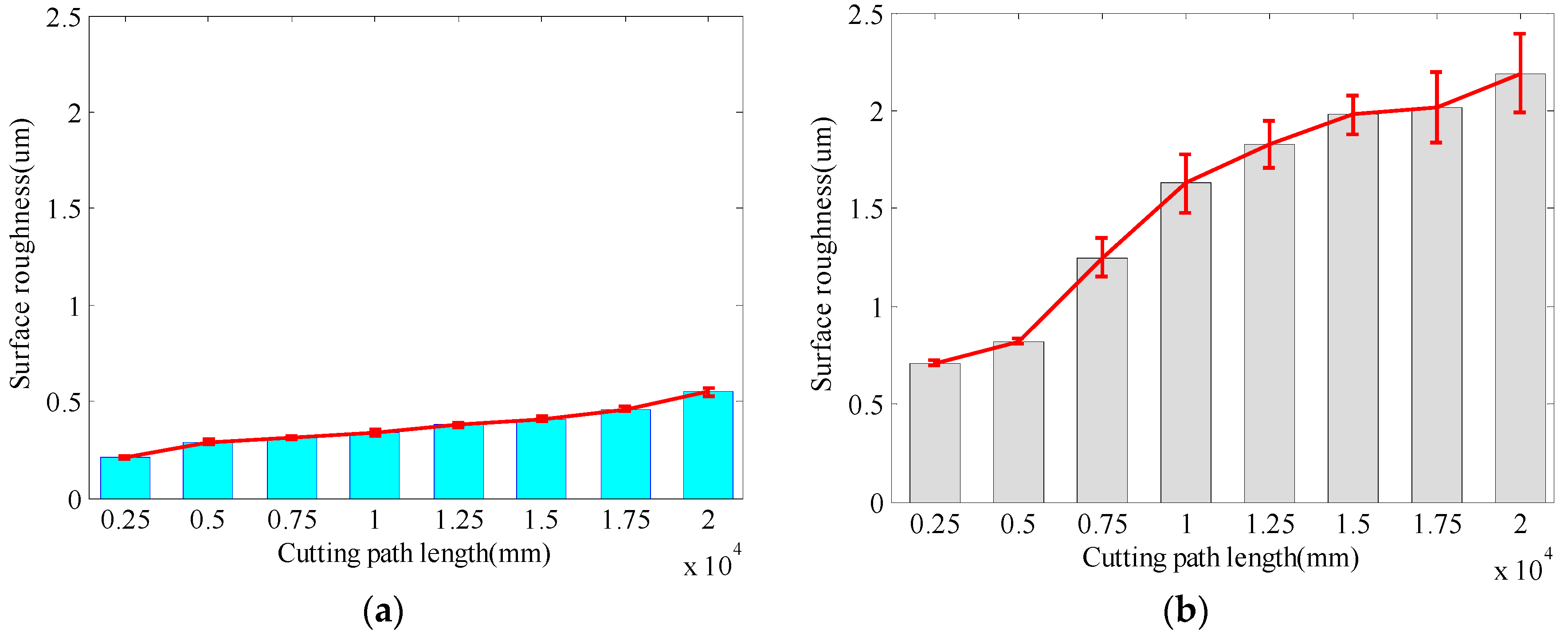 Applsci 09 00772 g007