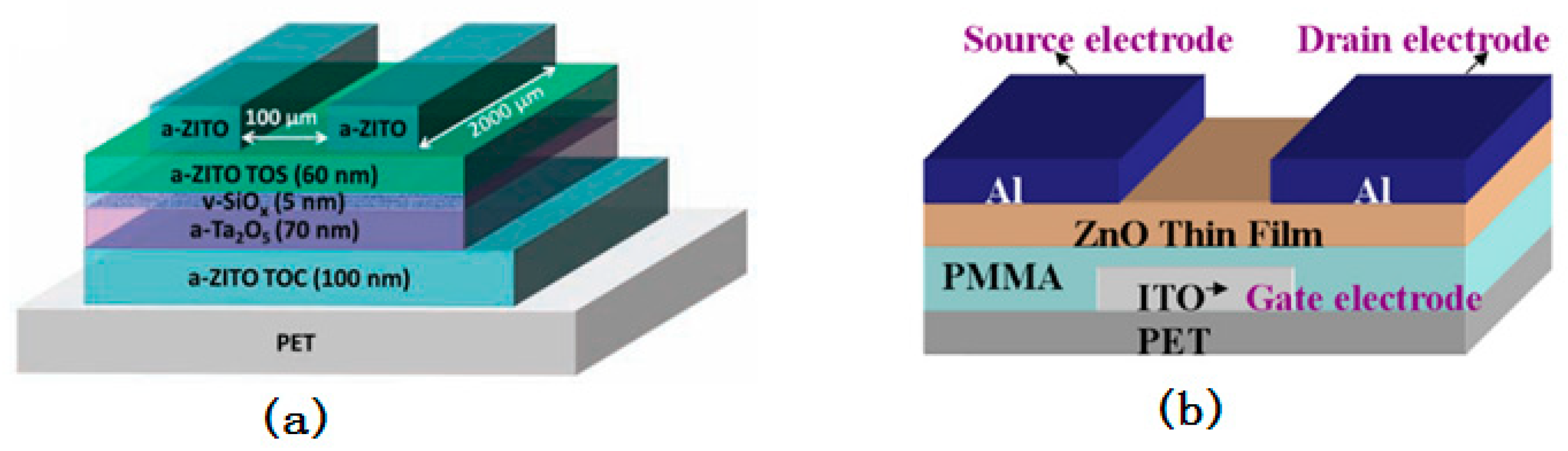 Applsci 09 00773 g003 Applsci 09 00773 g003