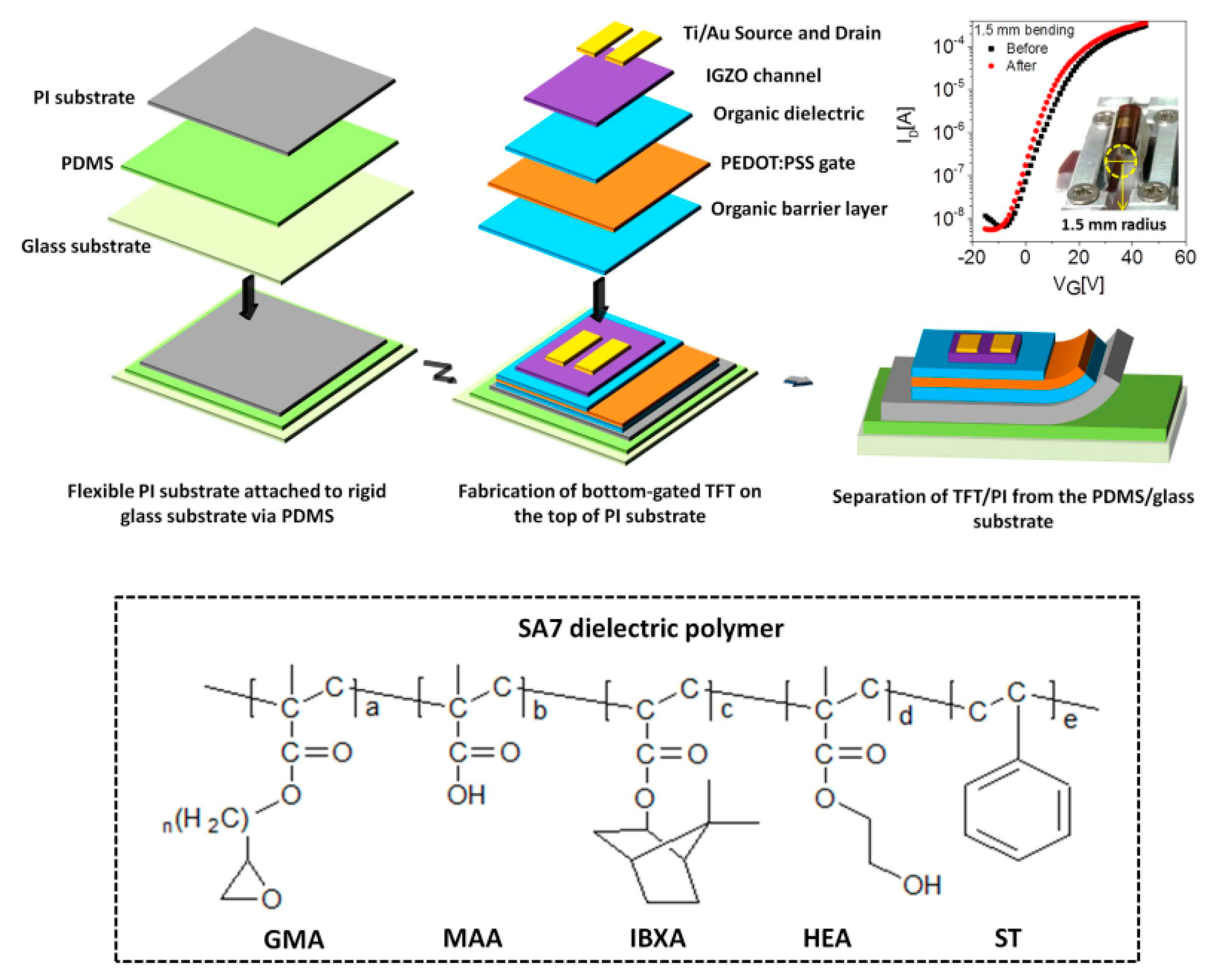 Applsci 09 00773 g008 Applsci 09 00773 g008