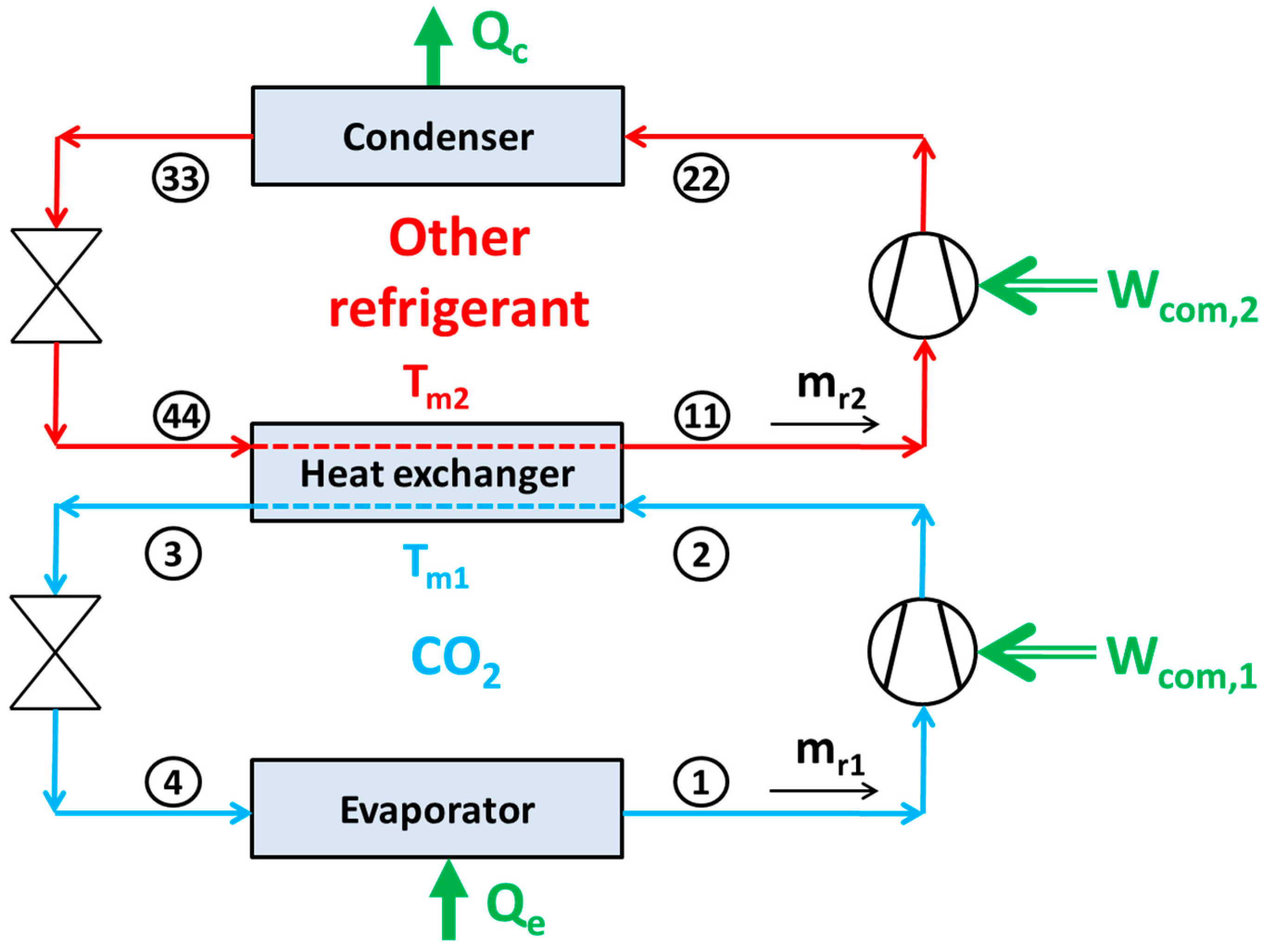 Applied Sciences | Free Full-Text | A Theoretical Comparative Study of CO2 Cascade  Refrigeration Systems