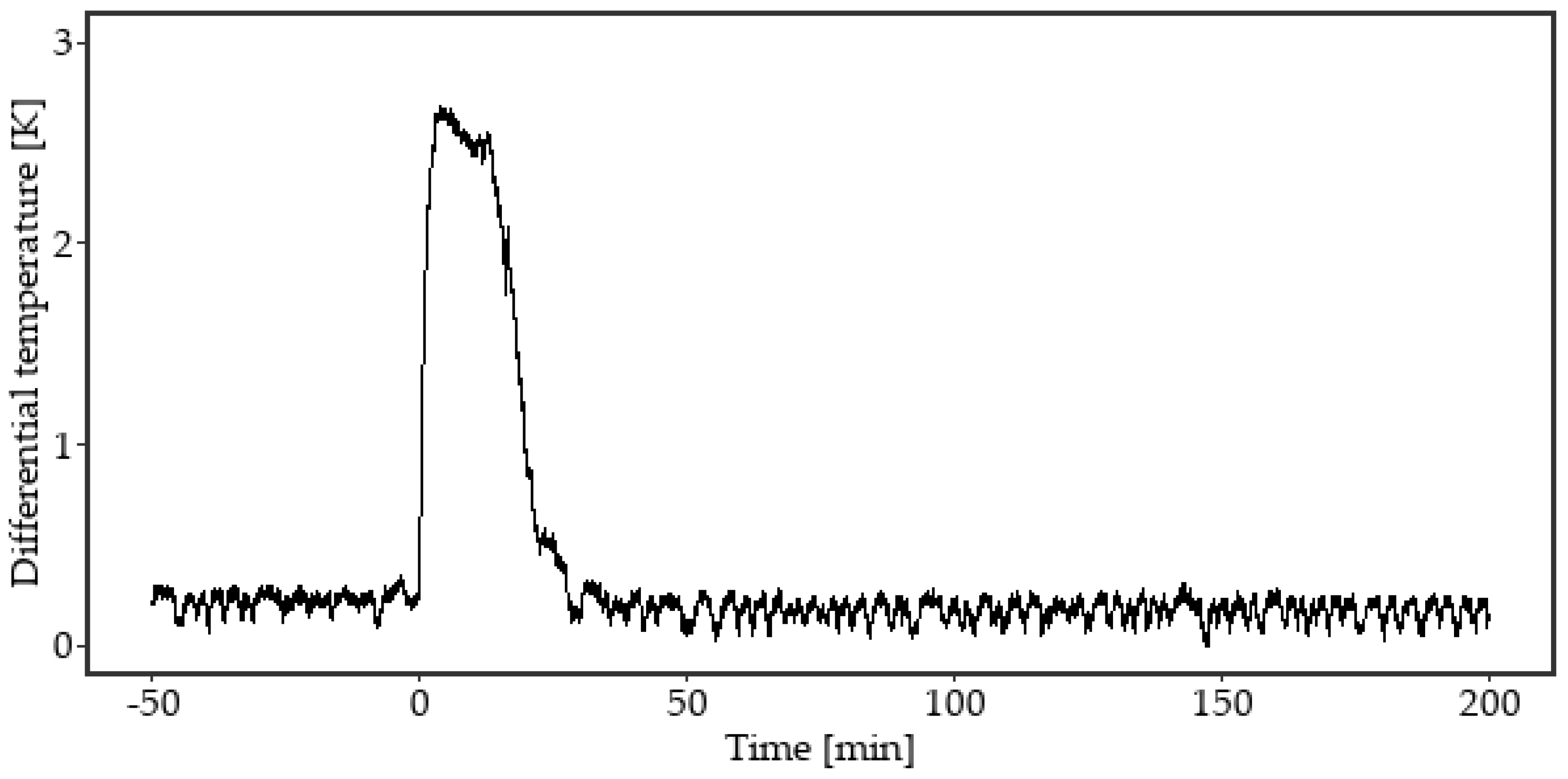 Applsci 09 00819 g002 Applsci 09 00819 g002