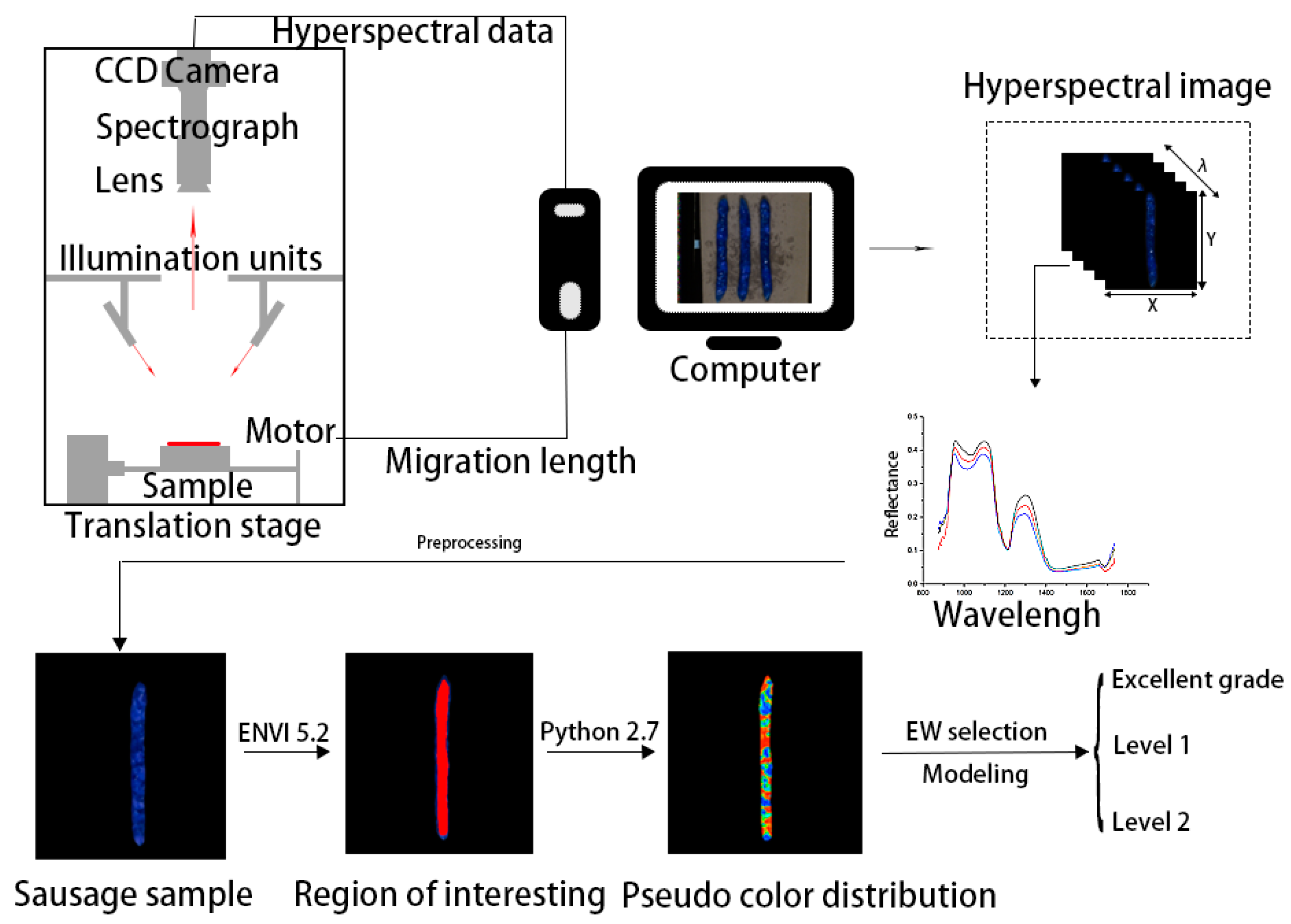 Applsci 09 00822 g001