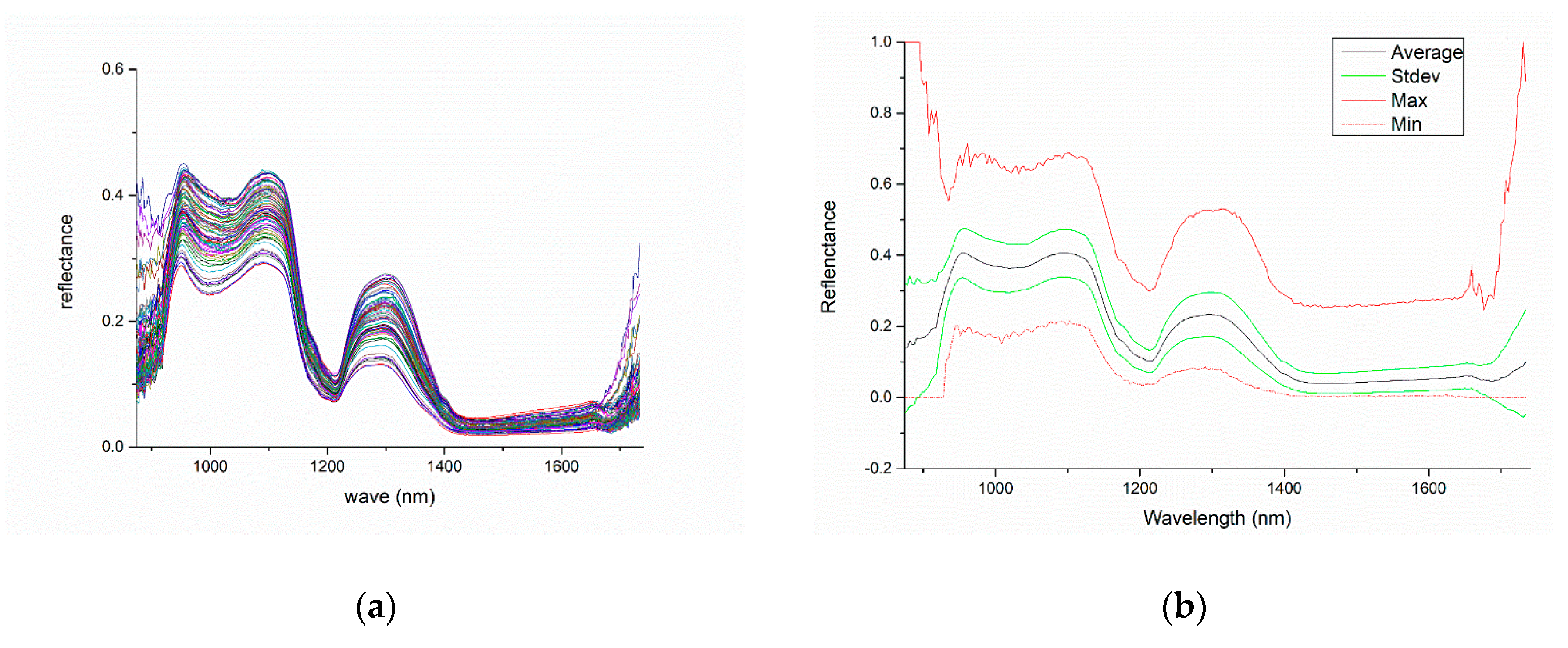 Applsci 09 00822 g003a