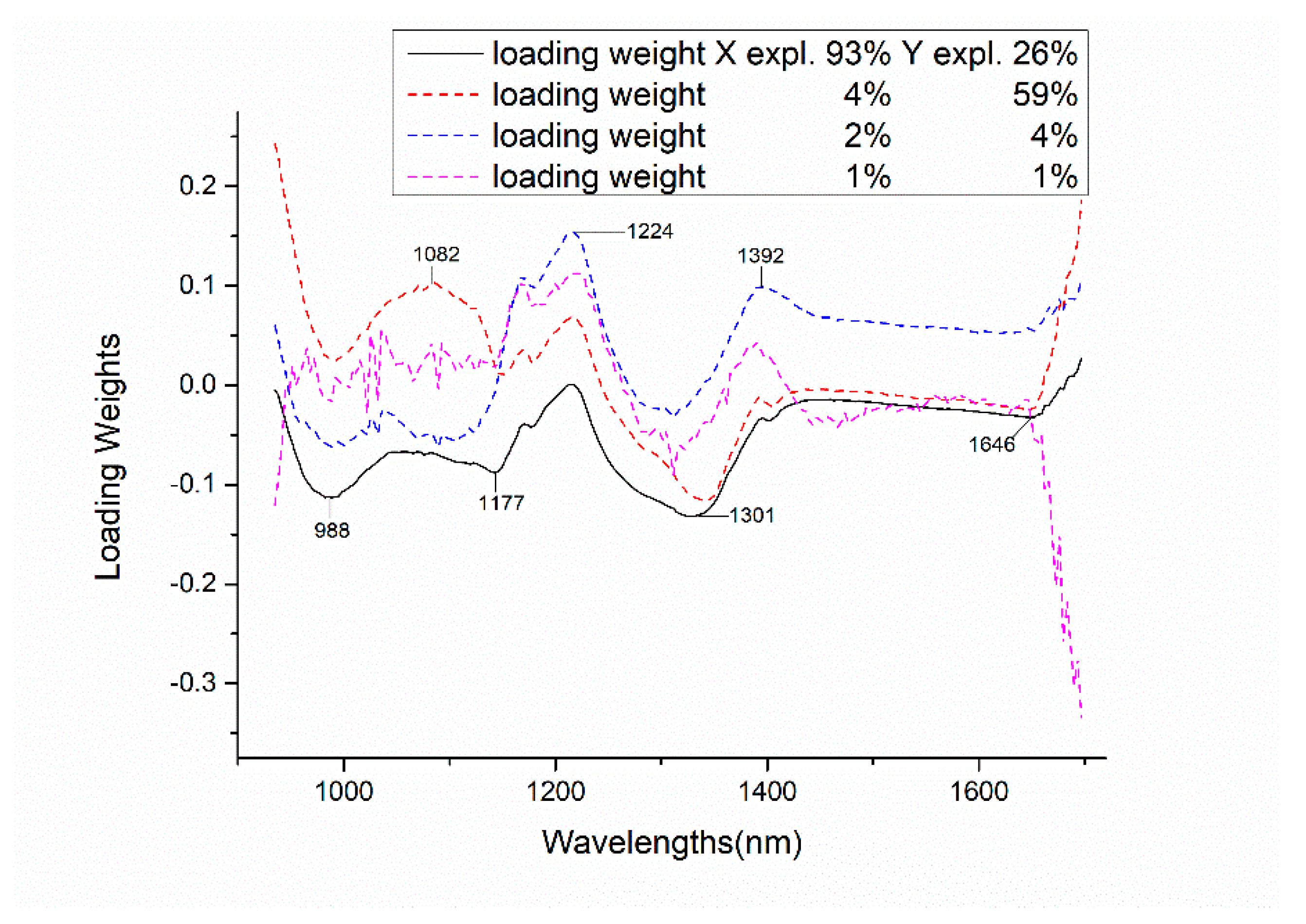 Applsci 09 00822 g004