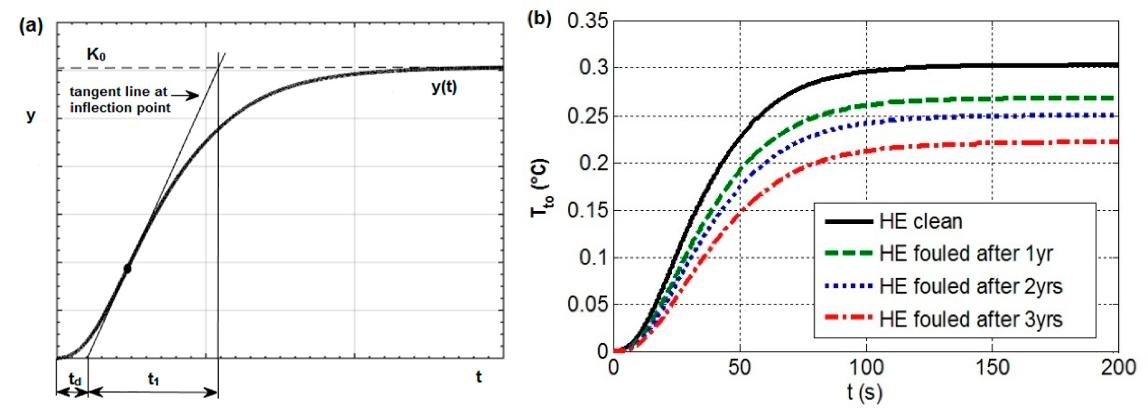 Applsci 09 00824 g006