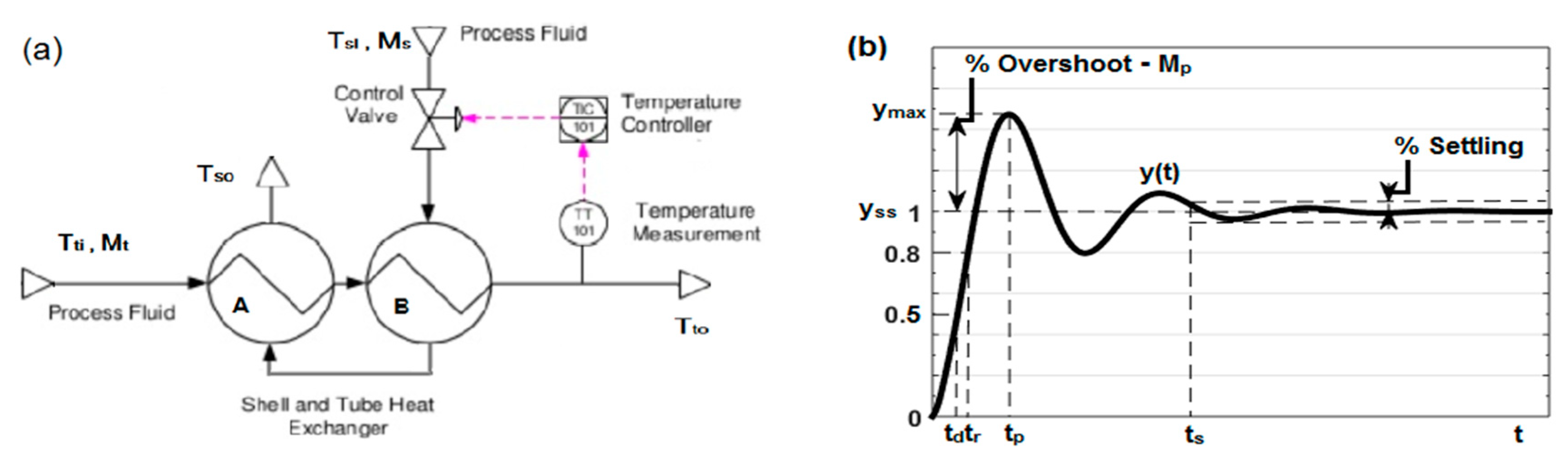 Applsci 09 00824 g007a